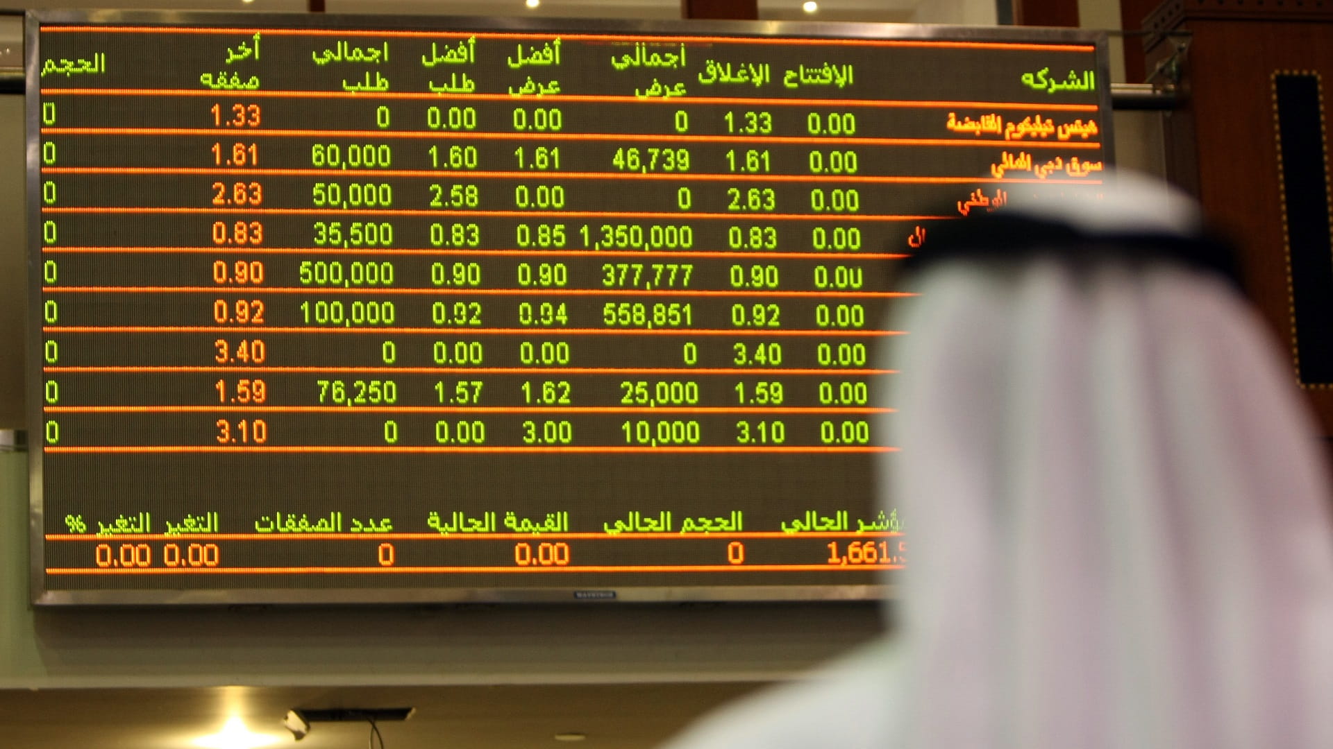 صورة بعنوان: 1.65 مليار درهم سيولة أسواق المال في أول أيام الأسبوع 