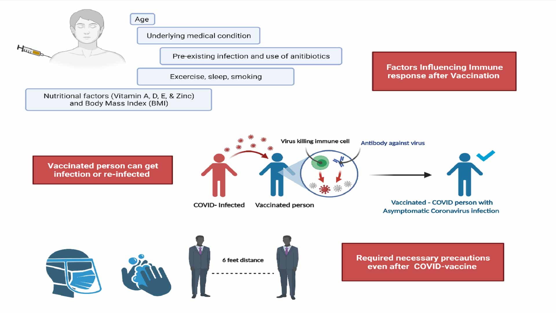 Image for the title: COVID19 strange time - caution that still needs to be exercised 