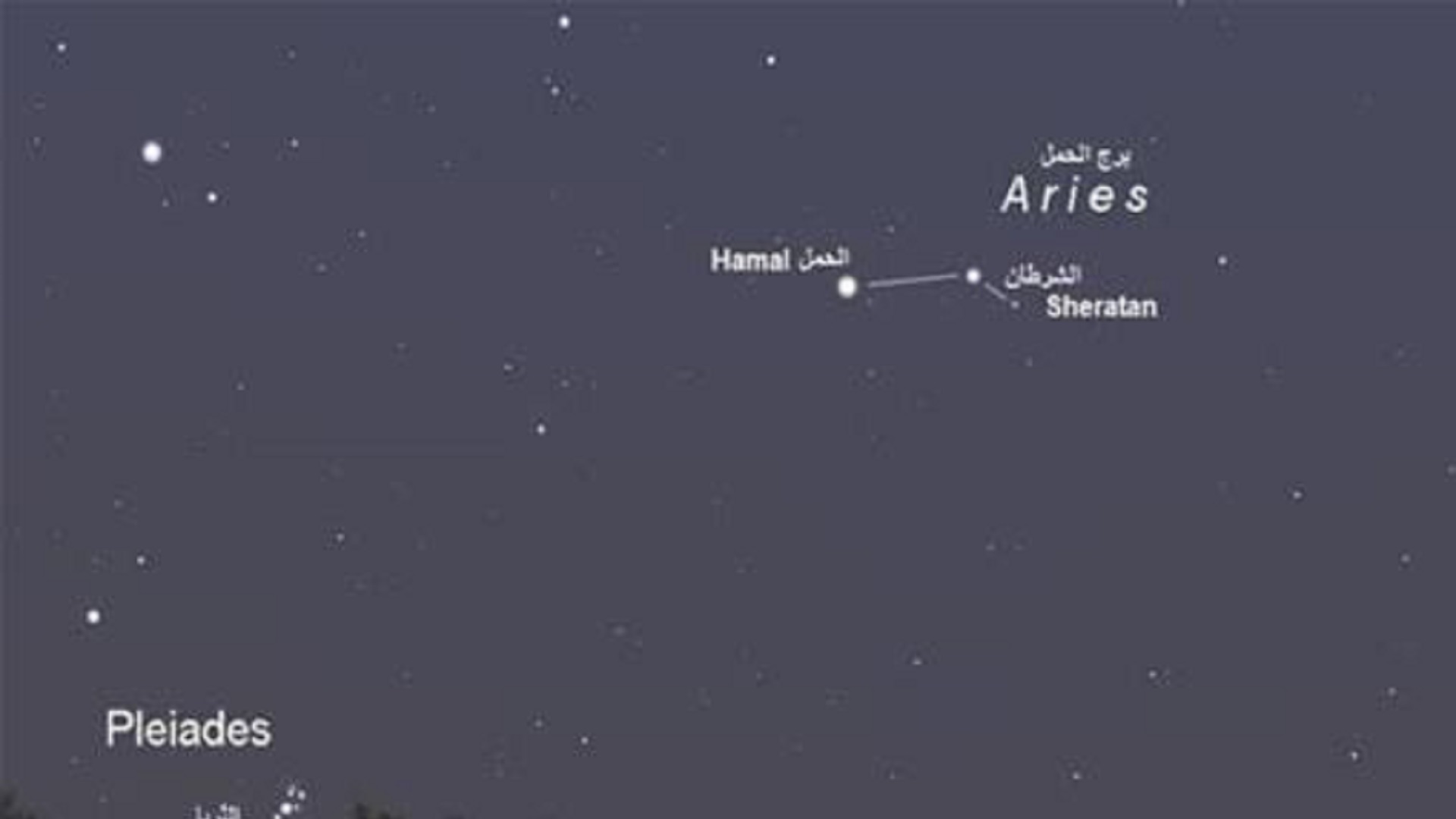صورة بعنوان: فلكيون يؤكدون طلوع منزلة "الشرطان" إيذاناً ببدء الصيف  