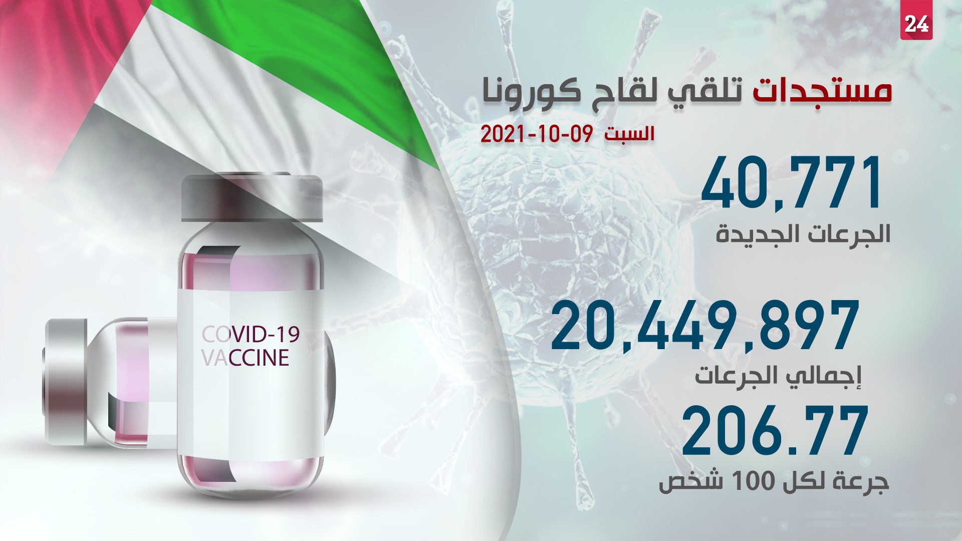 صورة بعنوان: الصحة تقدم 40771 جرعة من لقاح كوفيد-19 خلال الـ 24 ساعة الماضية 