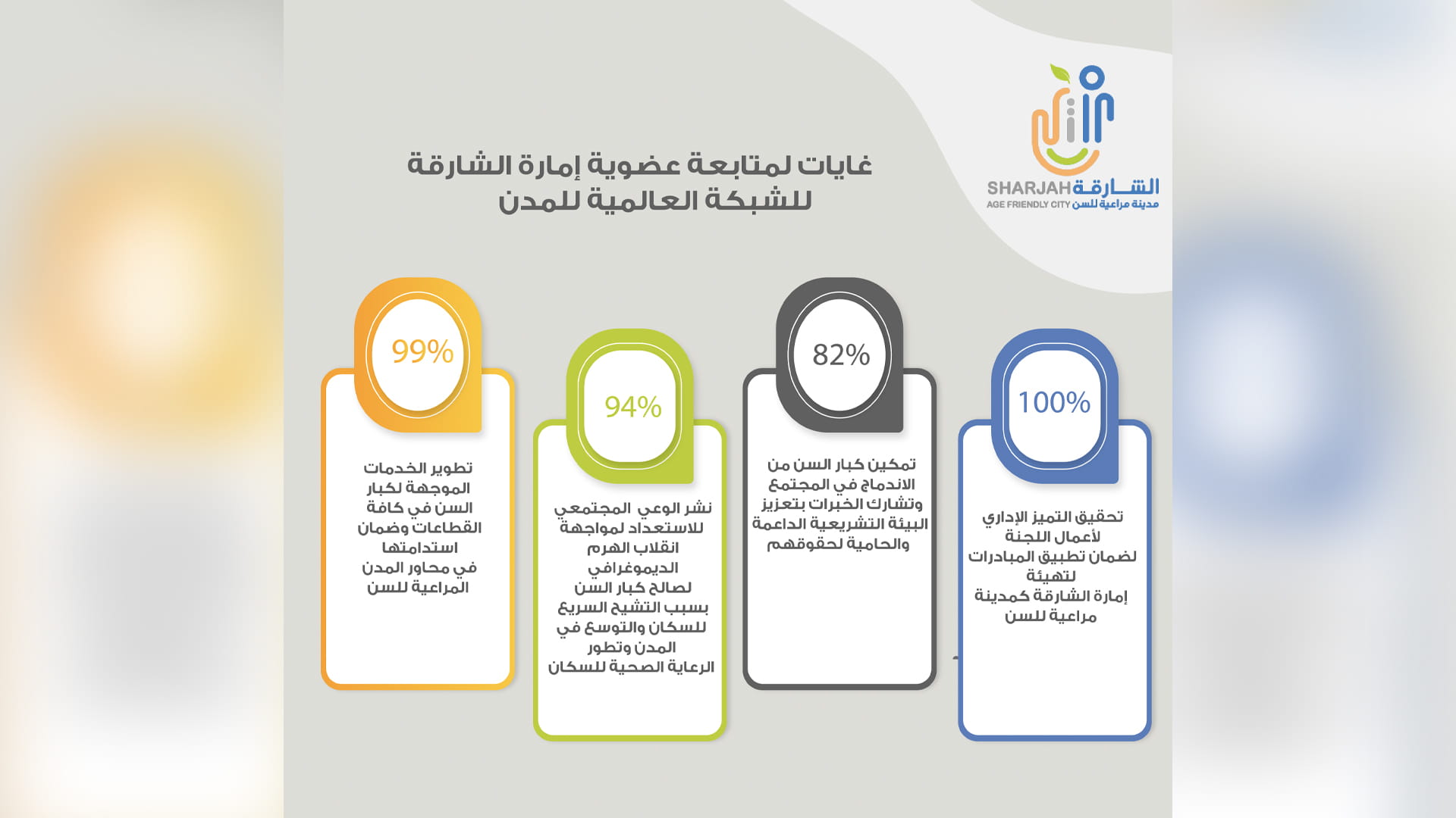 صورة بعنوان: "الشارقة مدينة مراعية للسن" تسلط الضوء على استراتيجياتها 2021-2023 