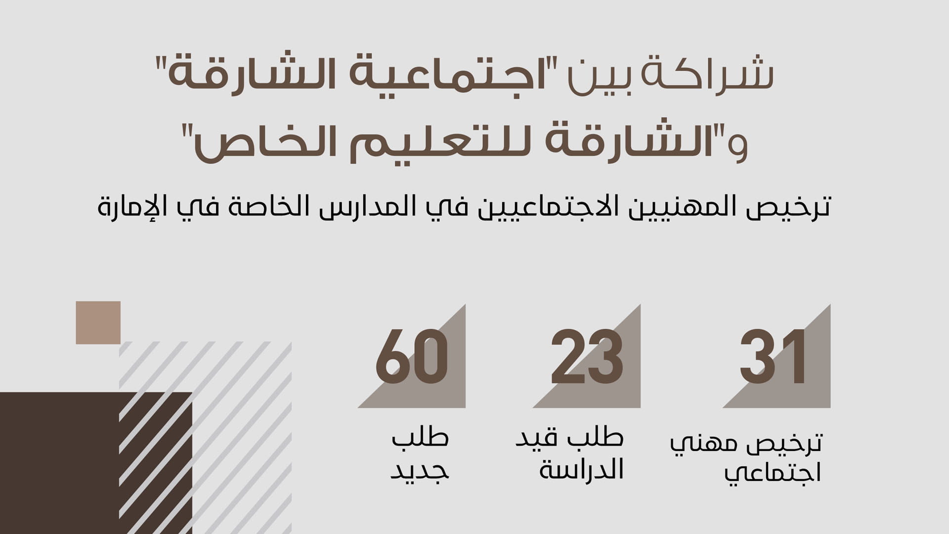 صورة بعنوان: شراكة بين "اجتماعية الشارقة" و"الشارقة للتعليم الخاص" 
