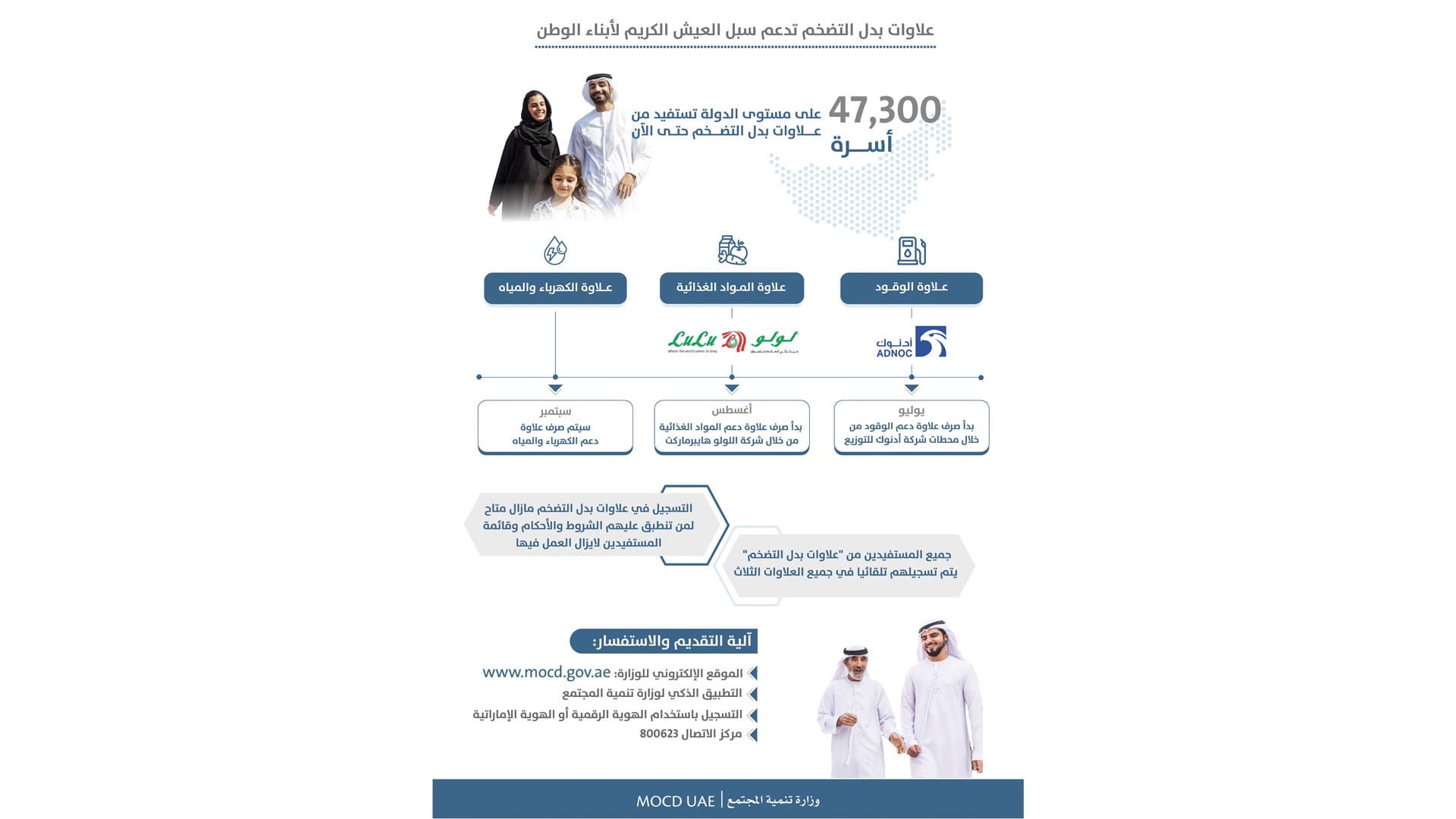 صورة بعنوان: علاوات بدل التضخم تصل إلى 47,300 أسرة حتى الآن 