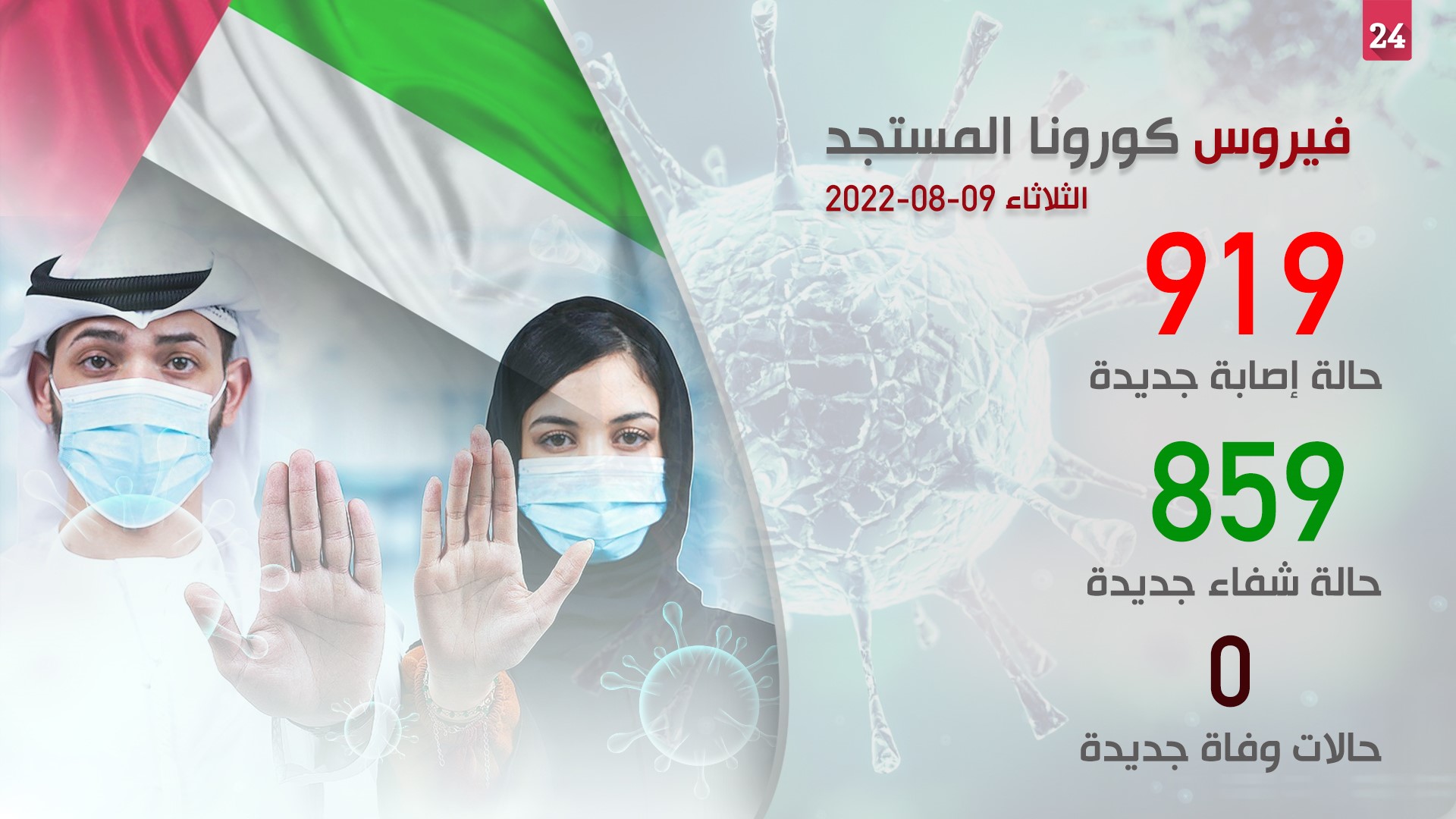 صورة بعنوان: "الصحة" تكشف عن 919 إصابة بكورونا و859 حالة شفاء ولا وفيات 