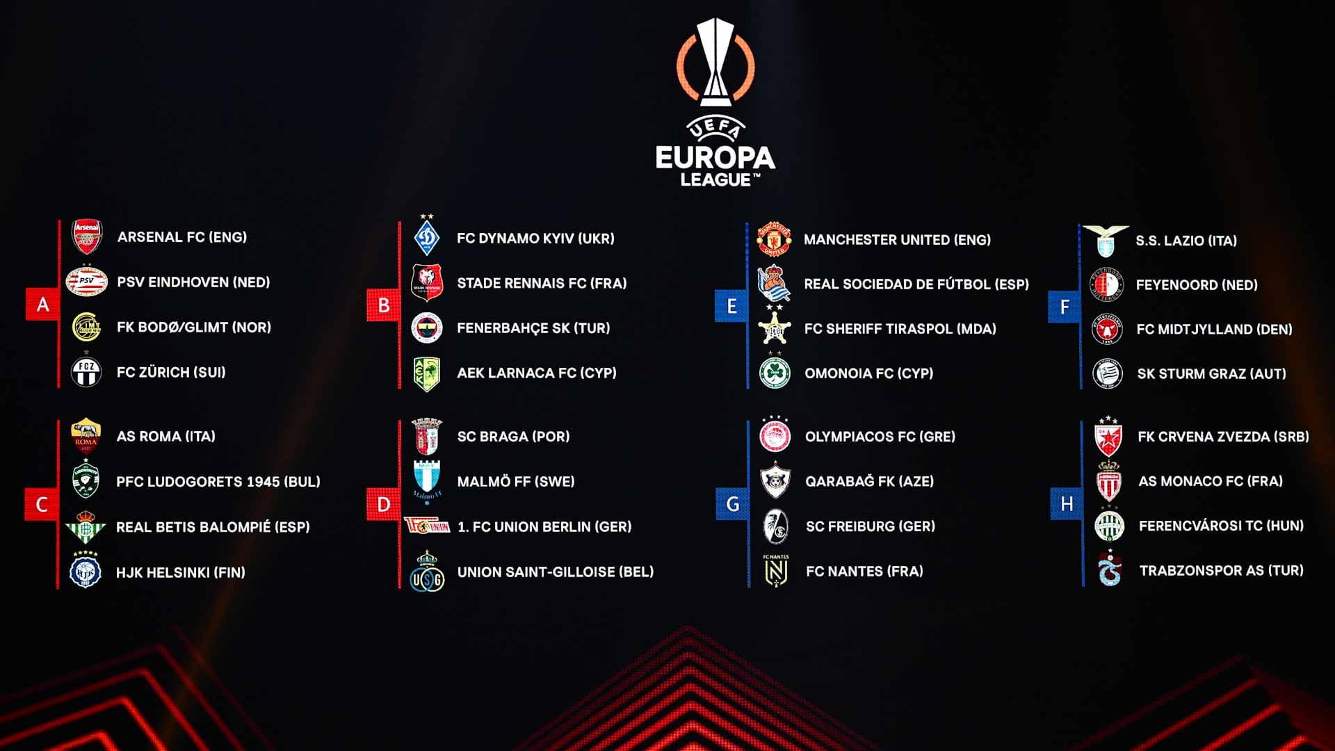 صورة بعنوان: مانشستر يونايتد يصطدم بسوسيداد في دور المجموعات بالدوري الأوروبي 