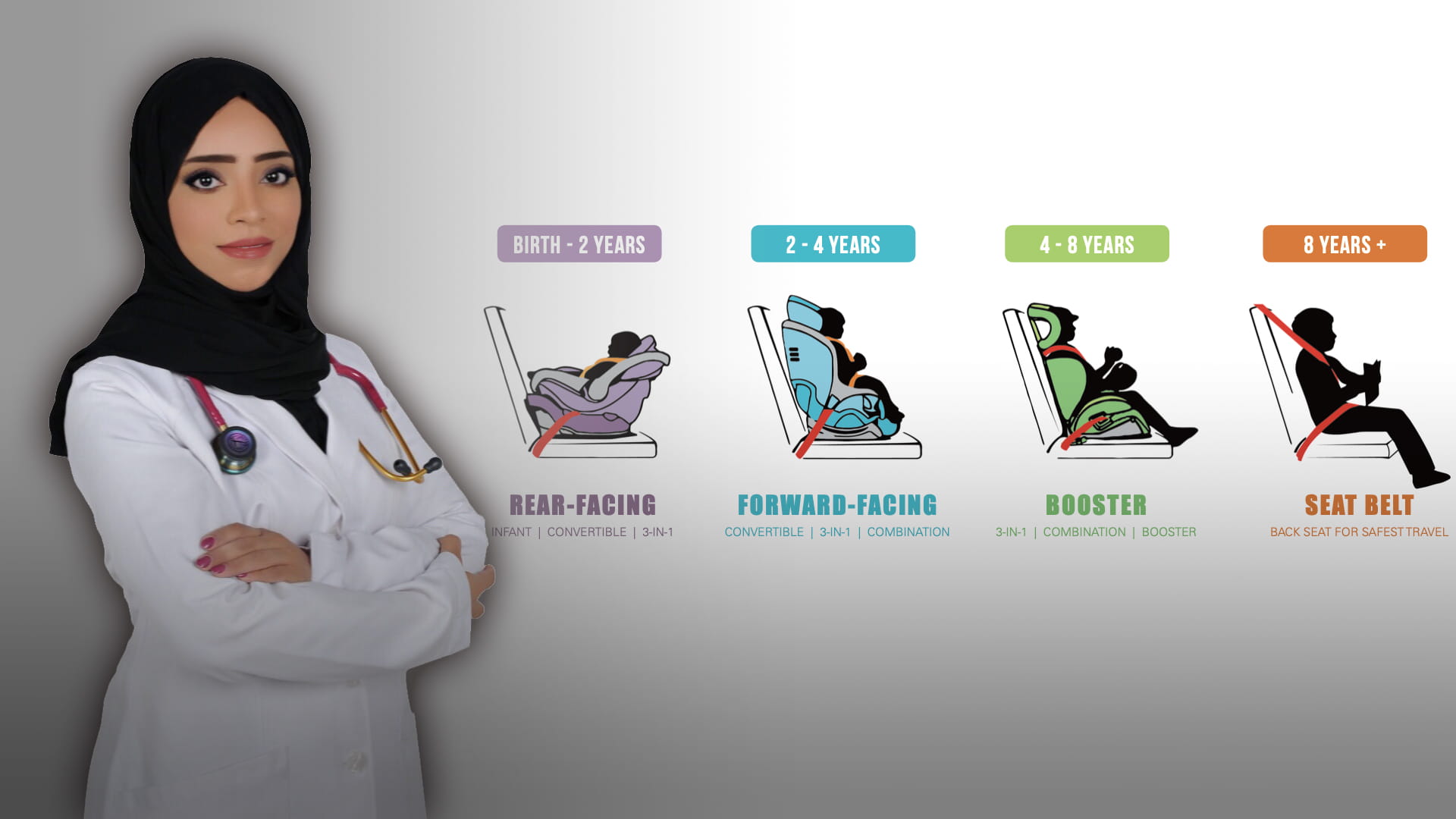 صورة بعنوان: كيفية اختيار مقعد السيارة للأطفال 