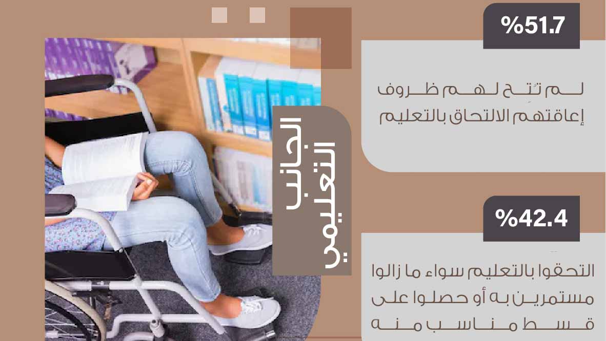 صورة بعنوان: "اجتماعية الشارقة" ترصد احتياجات تحقيق جودة الرعاية للمعاقين 