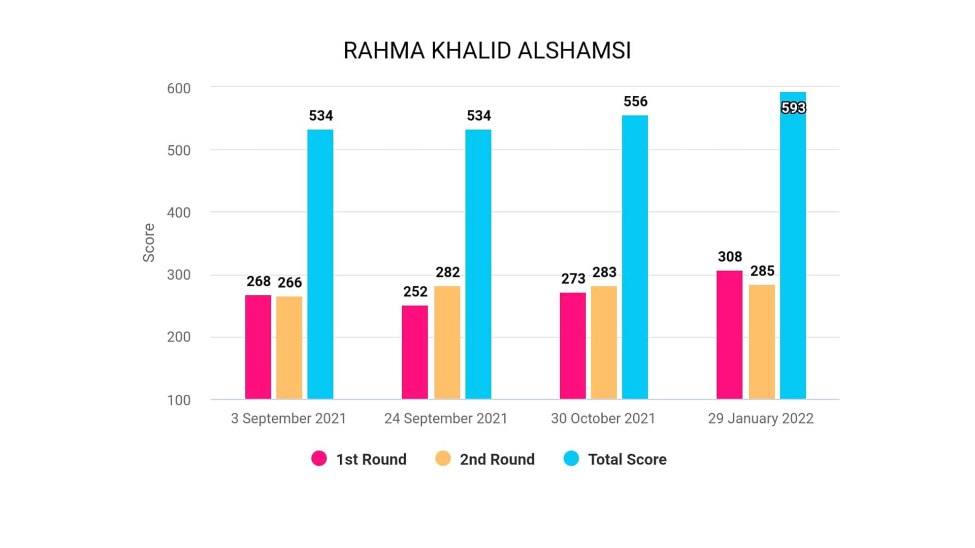 صورة بعنوان: نادي الحمرية يحرز ذهبية كأس الإمارات للقوس والسهم للشباب 