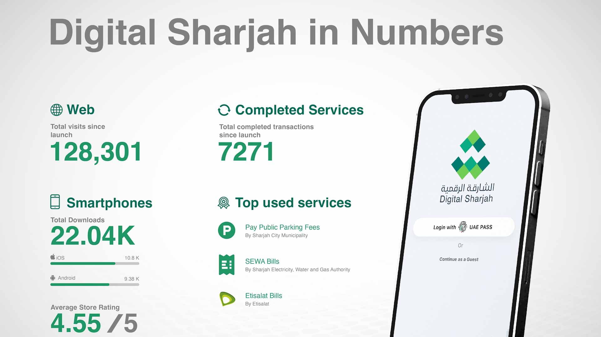 Image for the title: SDO platform records 128,000 visits, 7,271 transactions 