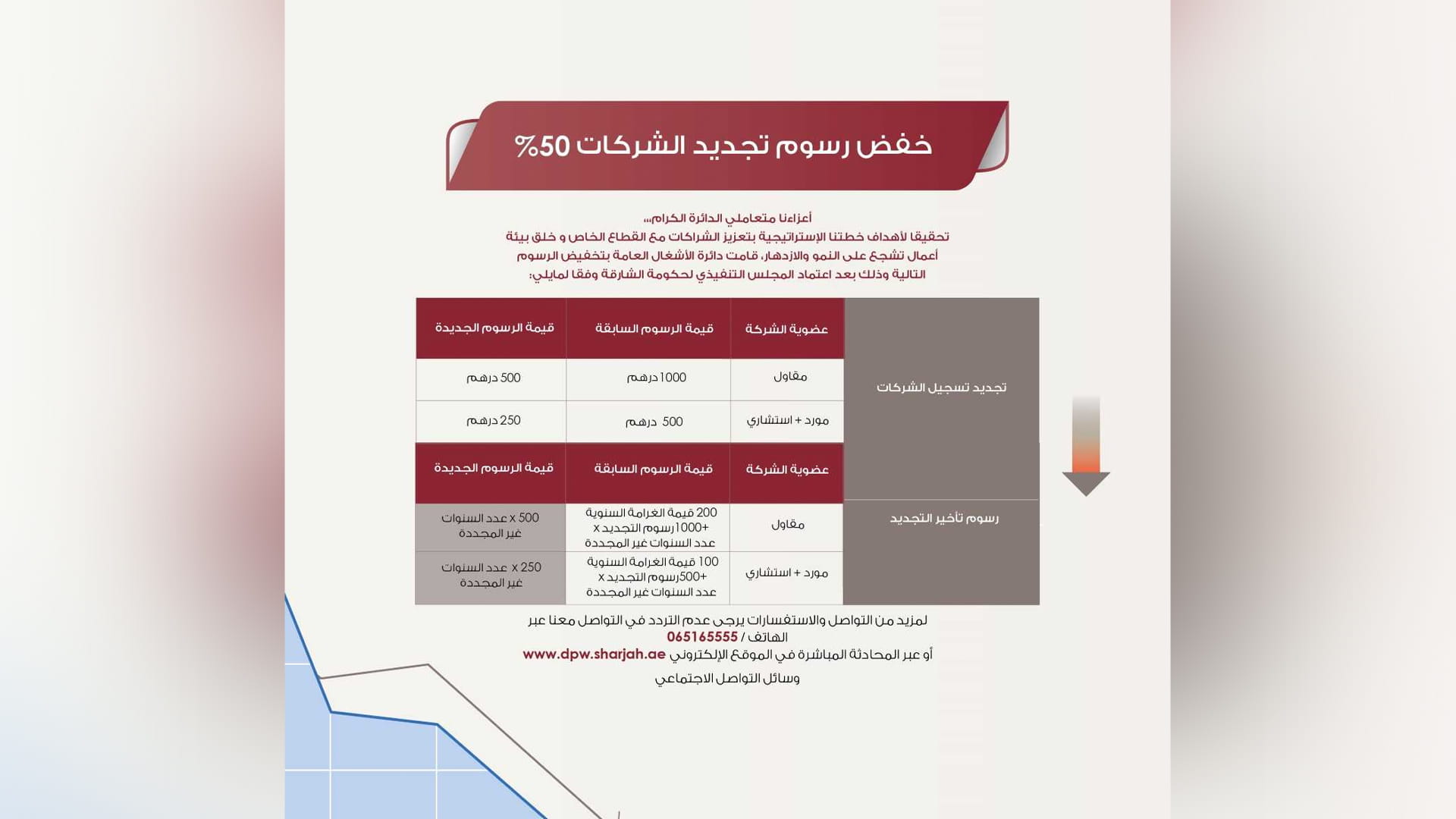 صورة بعنوان: "أشغال الشارقة" تخفض رسوم تجديد تسجيل الشركات بنسبة 50 %  