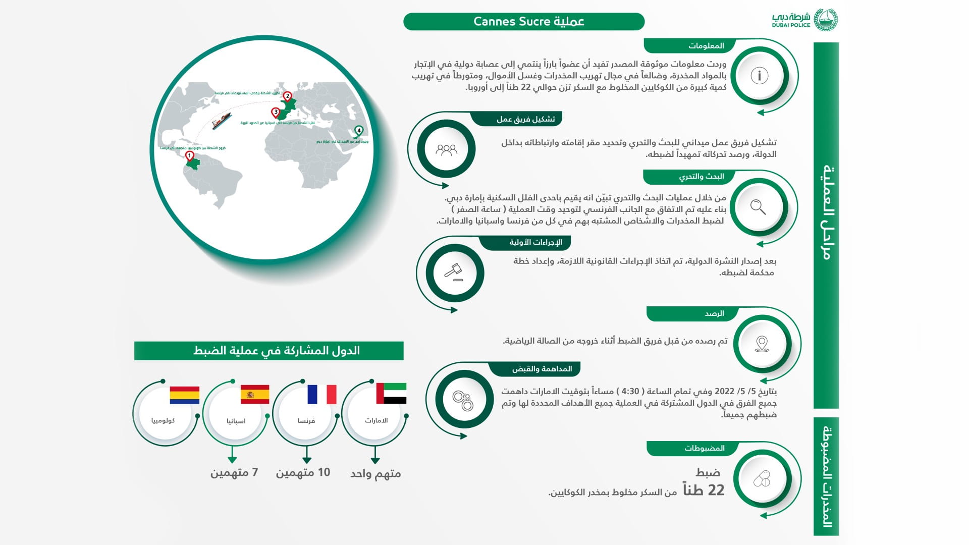 صورة بعنوان: شرطة دبي تطيح بعضو بارز في عصابة دولية لتهريب الكوكايين 