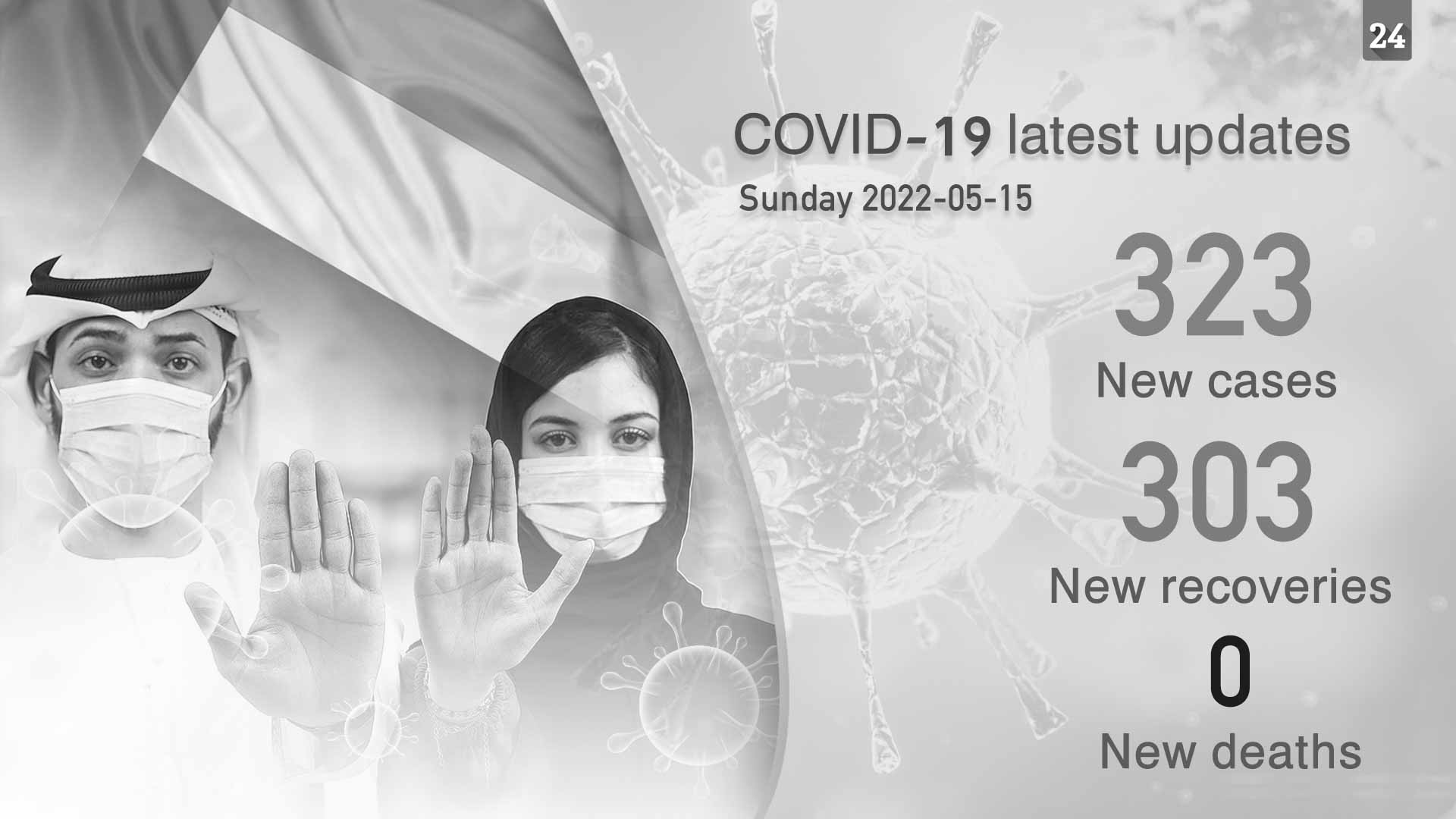 Image for the title: MoHAP announces 323 new COVID-19 cases, 303 recoveries 