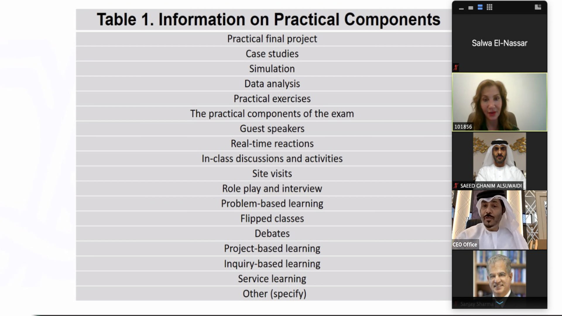 صورة بعنوان: جامعة الشارقة تعقد الاجتماع الأول "لاستشاري كلية إدارة الأعمال"  