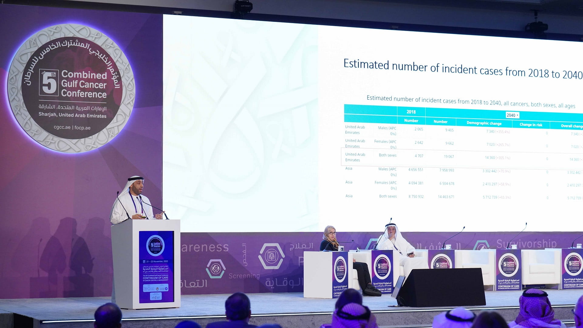 صورة بعنوان: "الخليجي للسرطان" يناقش التحديات المعرقلة لجهود التوعية بالمرض 