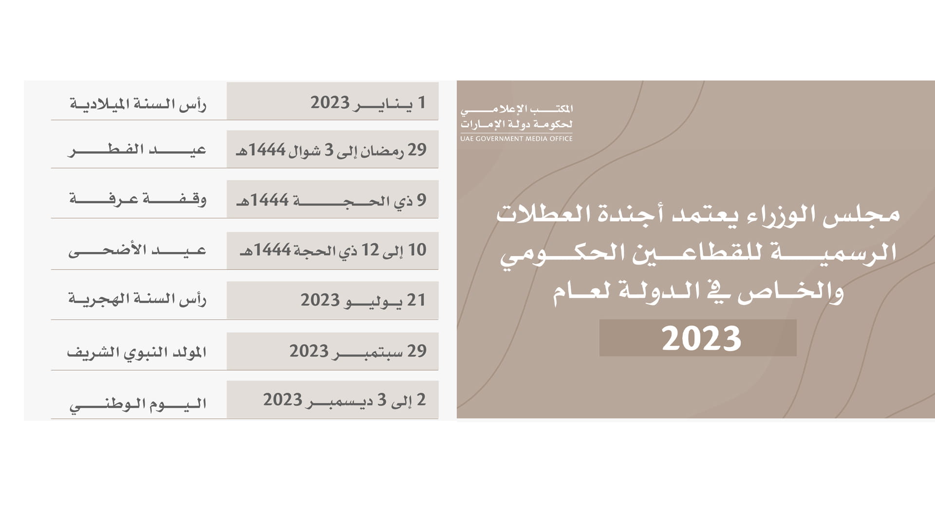 صورة بعنوان: مجلس الوزراء يعتمد العطلات الرسمية بالقطاعين الحكومي والخاص لـ2023 
