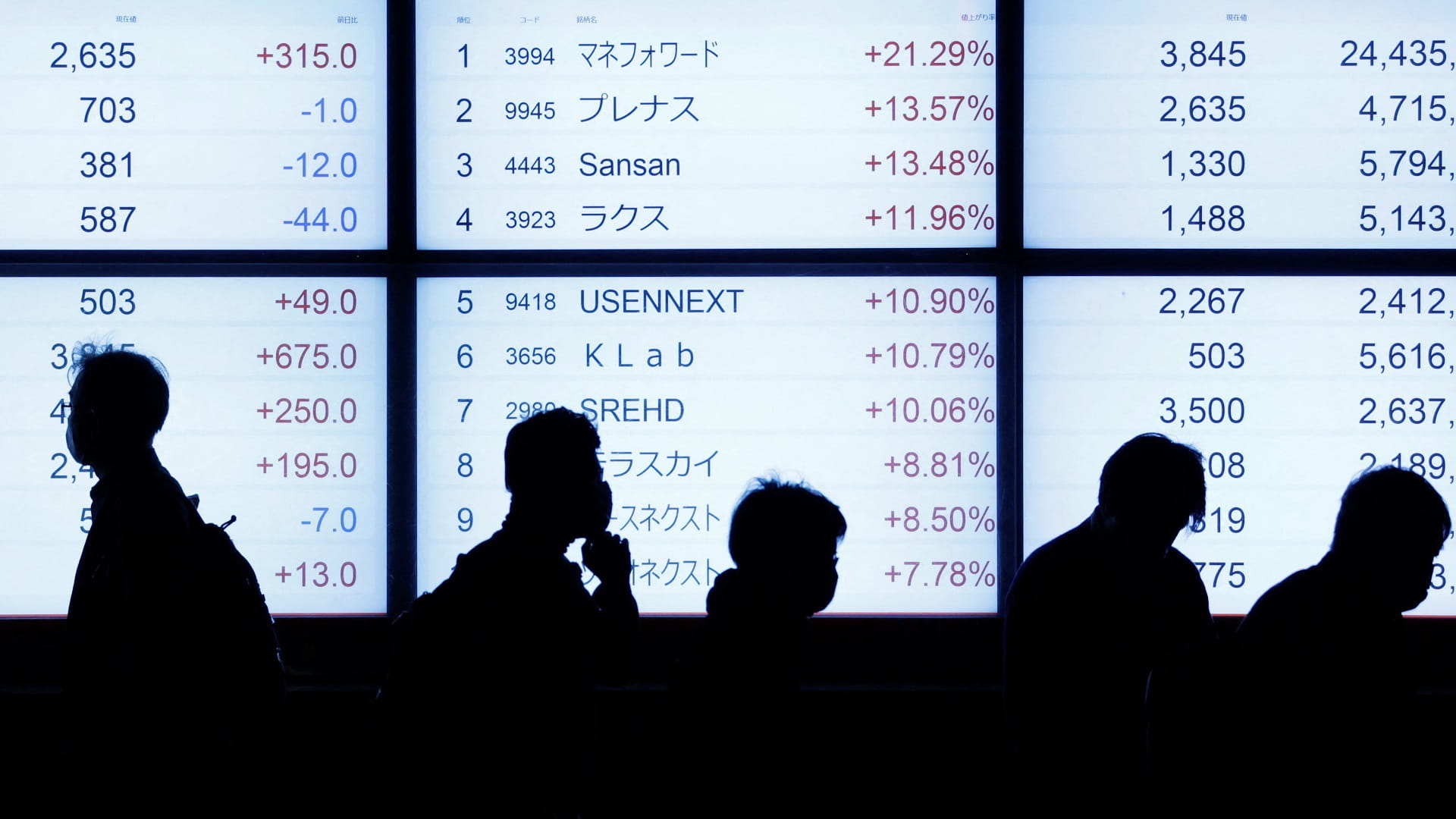 صورة بعنوان: المؤشر نيكي الياباني يصعد 0.51% في بداية التعاملات بطوكيو 