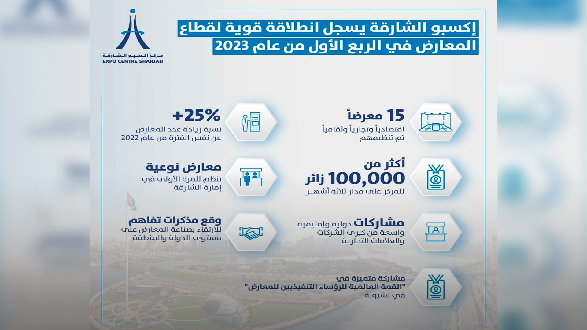 صورة بعنوان: "إكسبو الشارقة" يشهد 15 فعالية خلال الربع الأول من 2023  