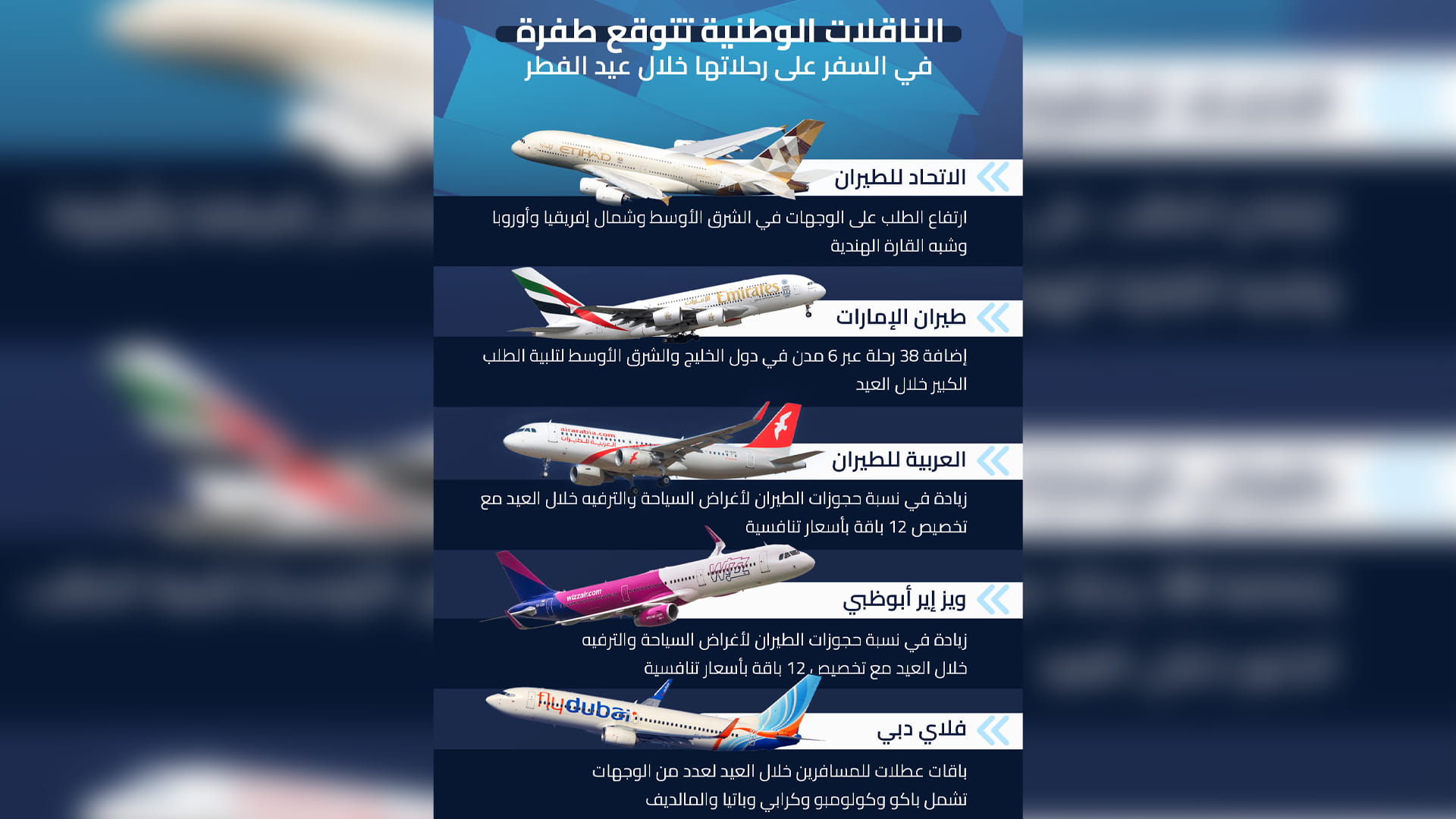 صورة بعنوان: الناقلات الوطنية تتوقع طفرة في السفر على رحلاتها خلال عيد الفطر 