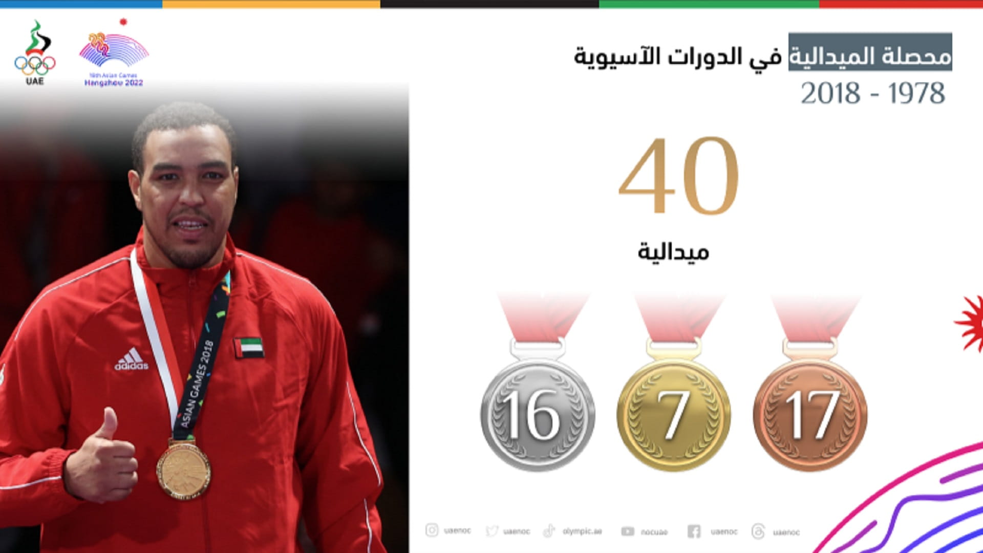 صورة بعنوان: بعثة الإمارات تتطلع لمواصلة حصد الميداليات بدورة الألعاب الآسيوية 