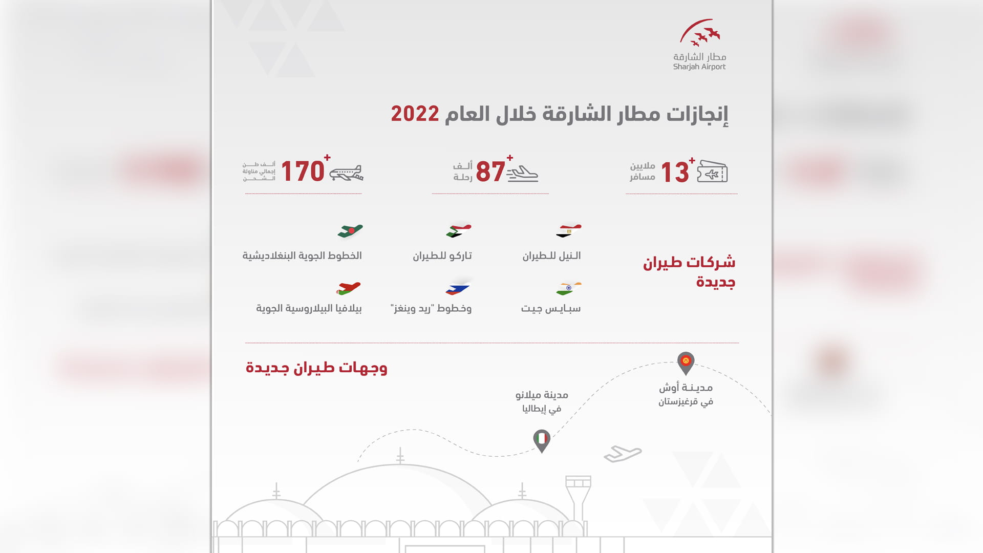 صورة بعنوان: مطار الشارقة يحقق إنجازات ونتائج قياسية غير مسبوقة خلال 2022 