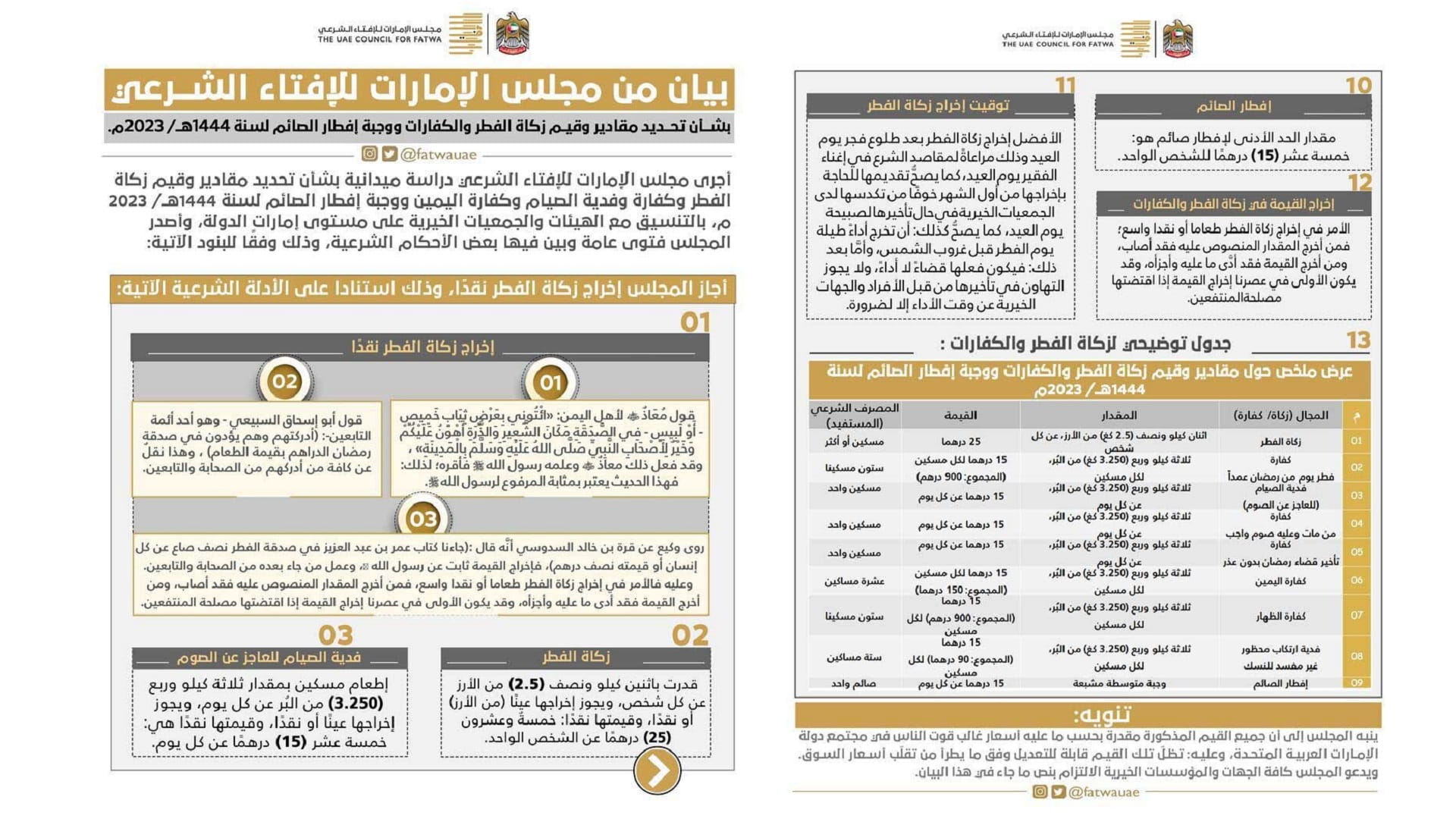 صورة بعنوان: الإمارات للإفتاء الشرعي يحدد مقادير زكاة الفطر لعام 1444هـ/2023م 