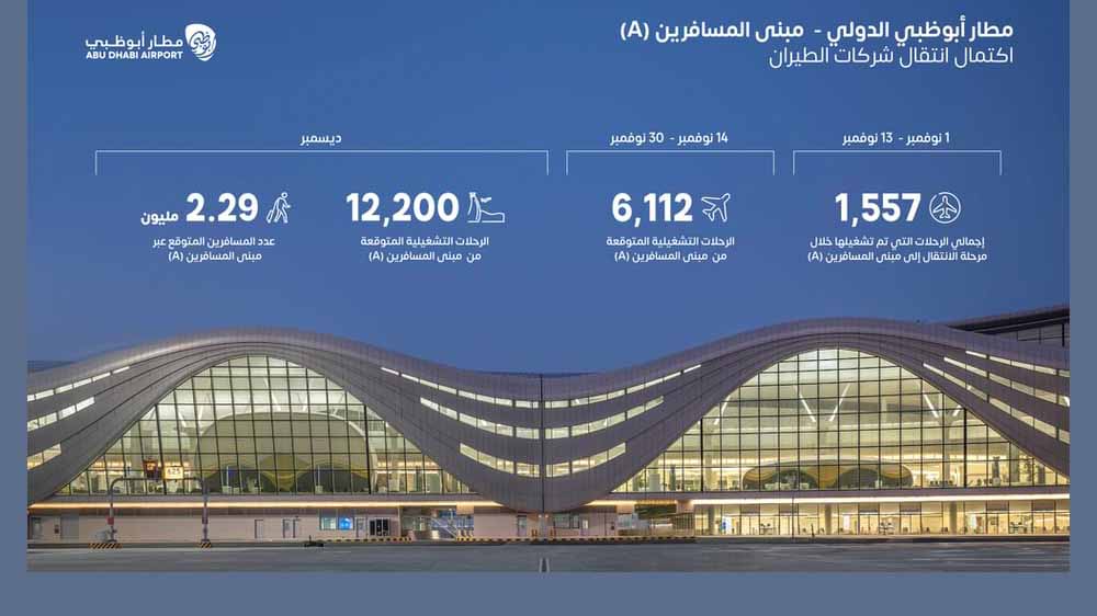 صورة بعنوان: مطارات أبوظبي تعلن انتقال 28 شركة طيران إلى مبنى المسافرين (A) 