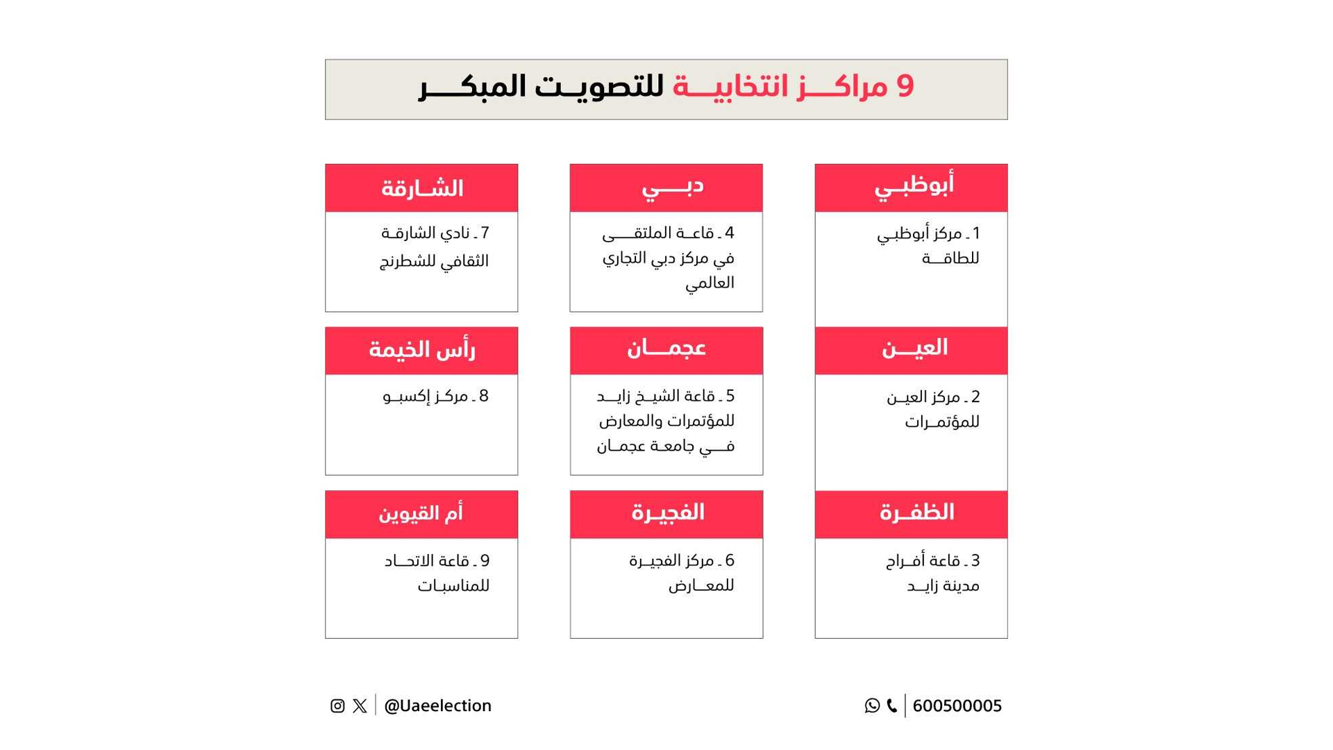 صورة بعنوان: التصويت المبكر لانتخابات المجلس الوطني يبدأ غداً ولمدة يومين 