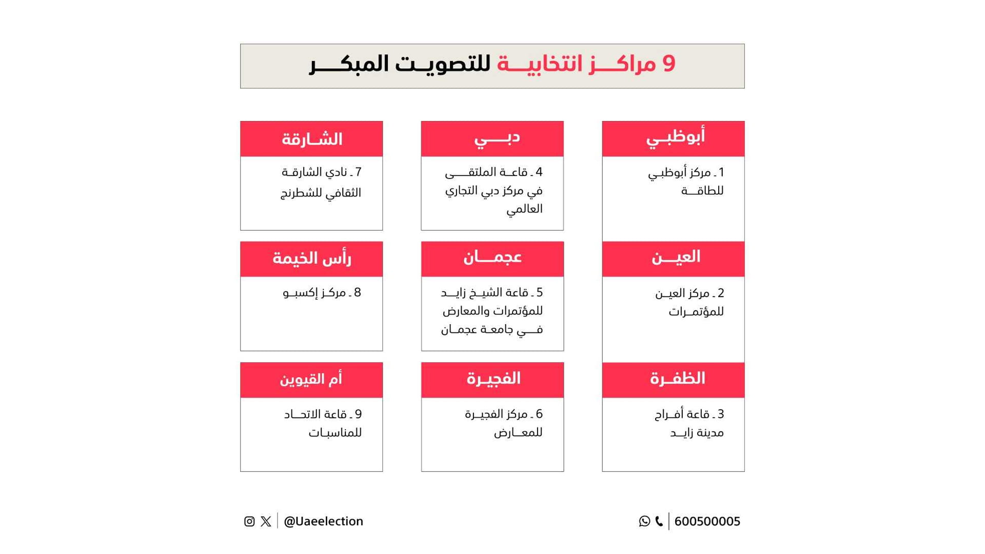 صورة بعنوان: التصويت المبكر لانتخابات المجلس الوطني يبدأ غداً ولمدة يومين 