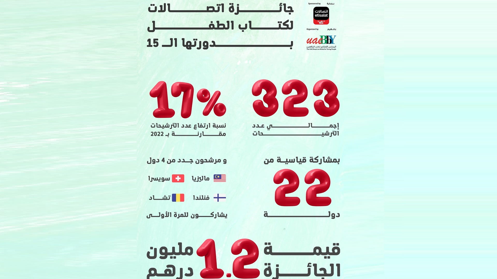 صورة بعنوان: جائزة اتصالات لكتاب الطفل تستقطب مشاركات لـ 507 مبدعين من 22 دولة 