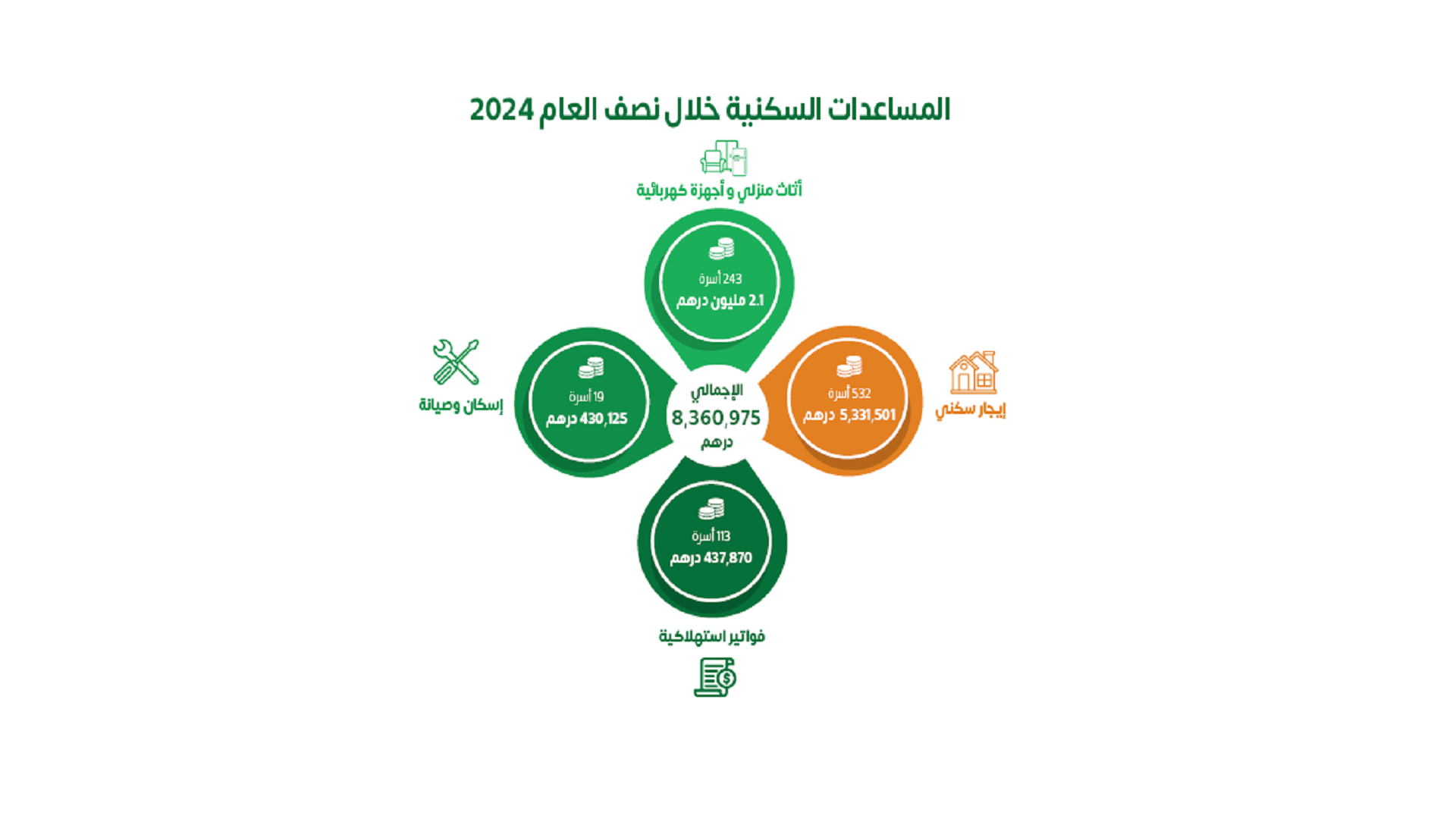 Image for the title: SCI contributors support housing with AED 8.3 million 