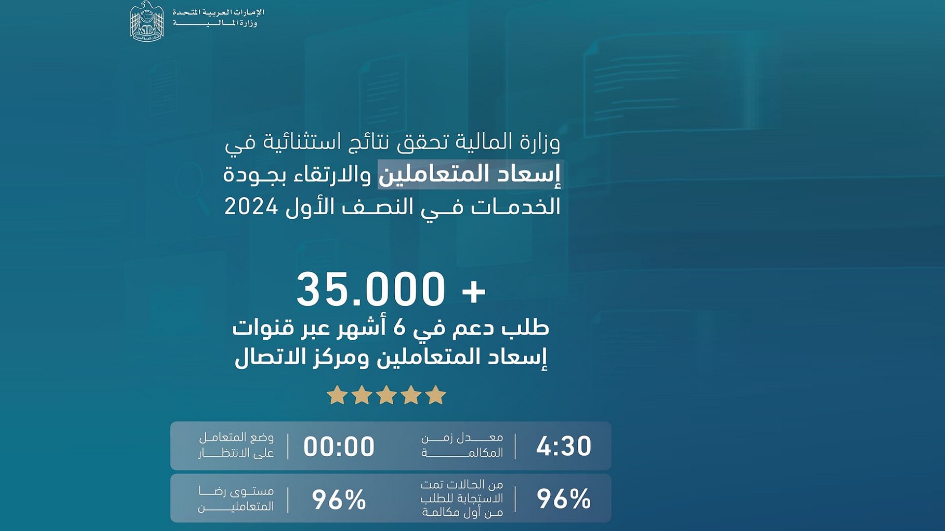 صورة بعنوان: وزارة المالية: 96 % نسبة سعادة المتعاملين خلال النصف الأول 