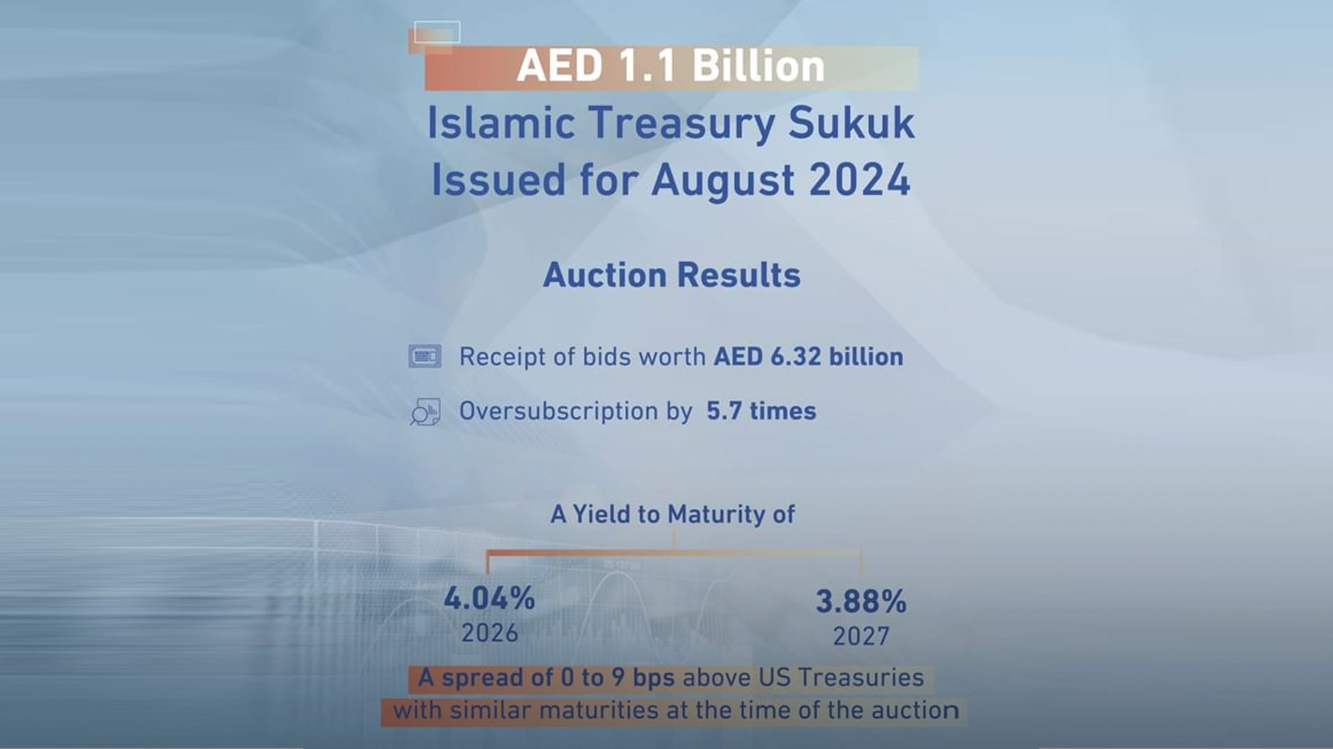 AED1.1 billion Islamic Treasury Sukuk issued for August 2024 