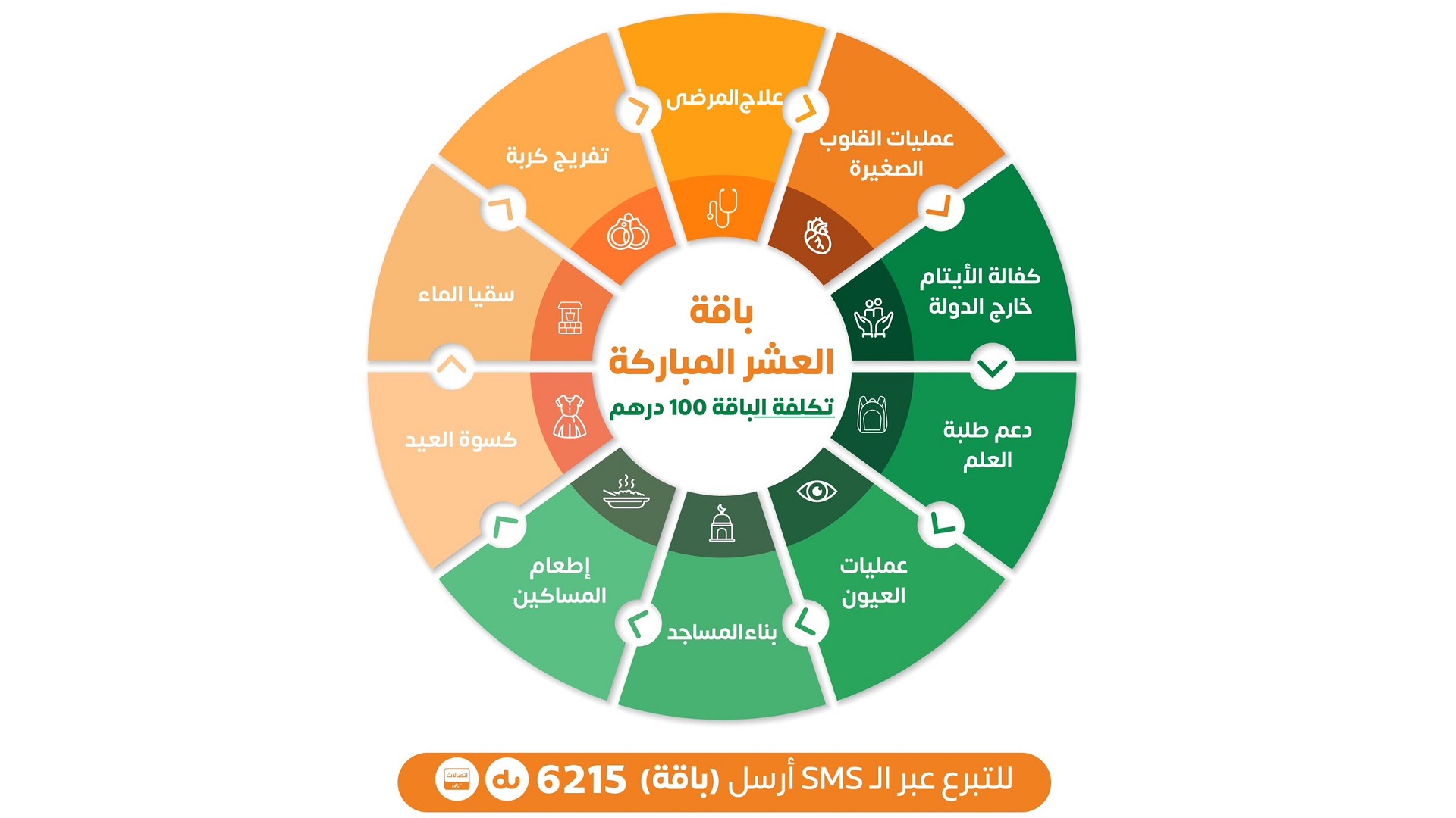 Image for the title: SCI launches Dhu al-Hijja Initiatives 