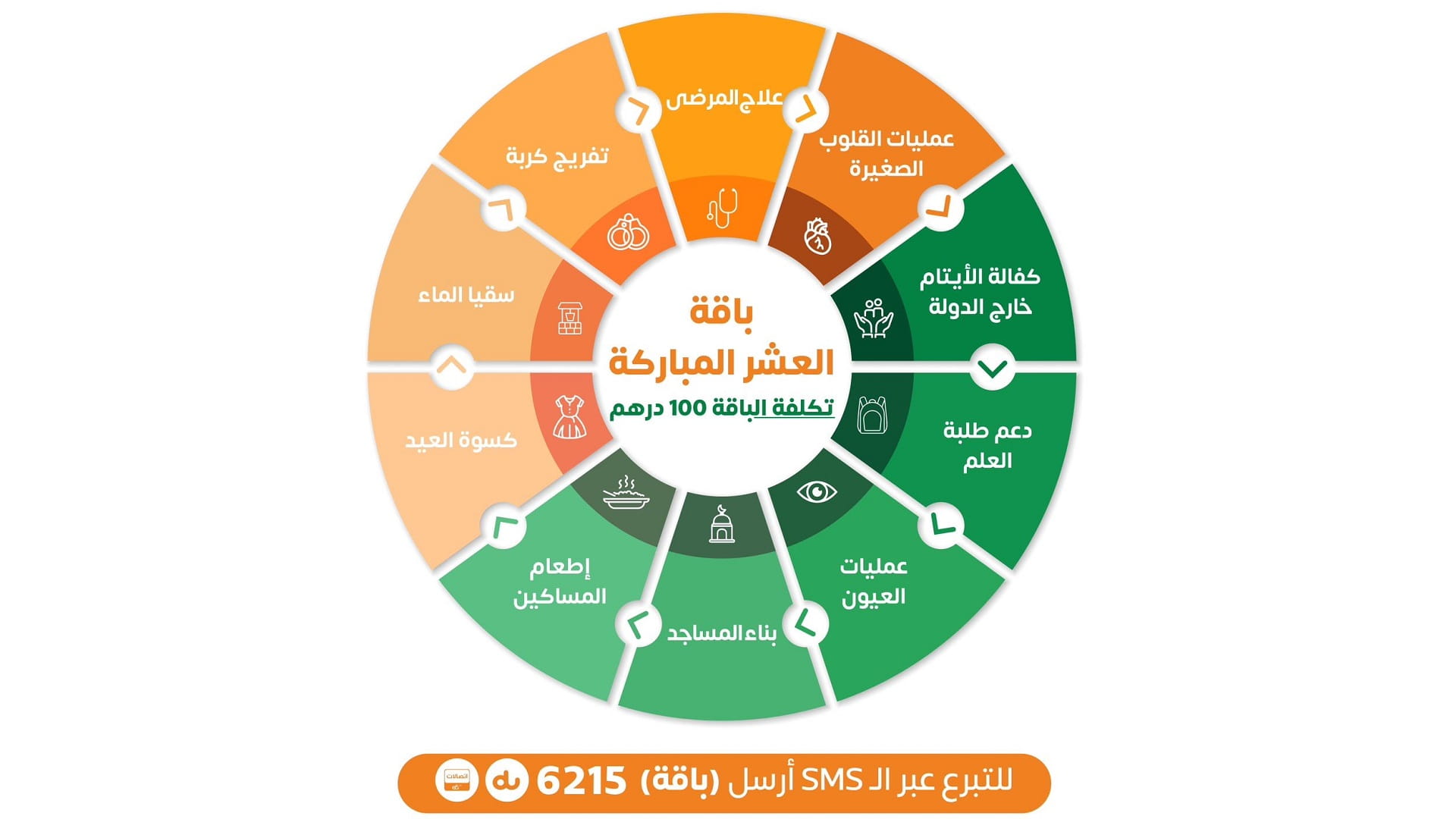 Image for the title: SCI launches Dhu al-Hijja Initiatives 