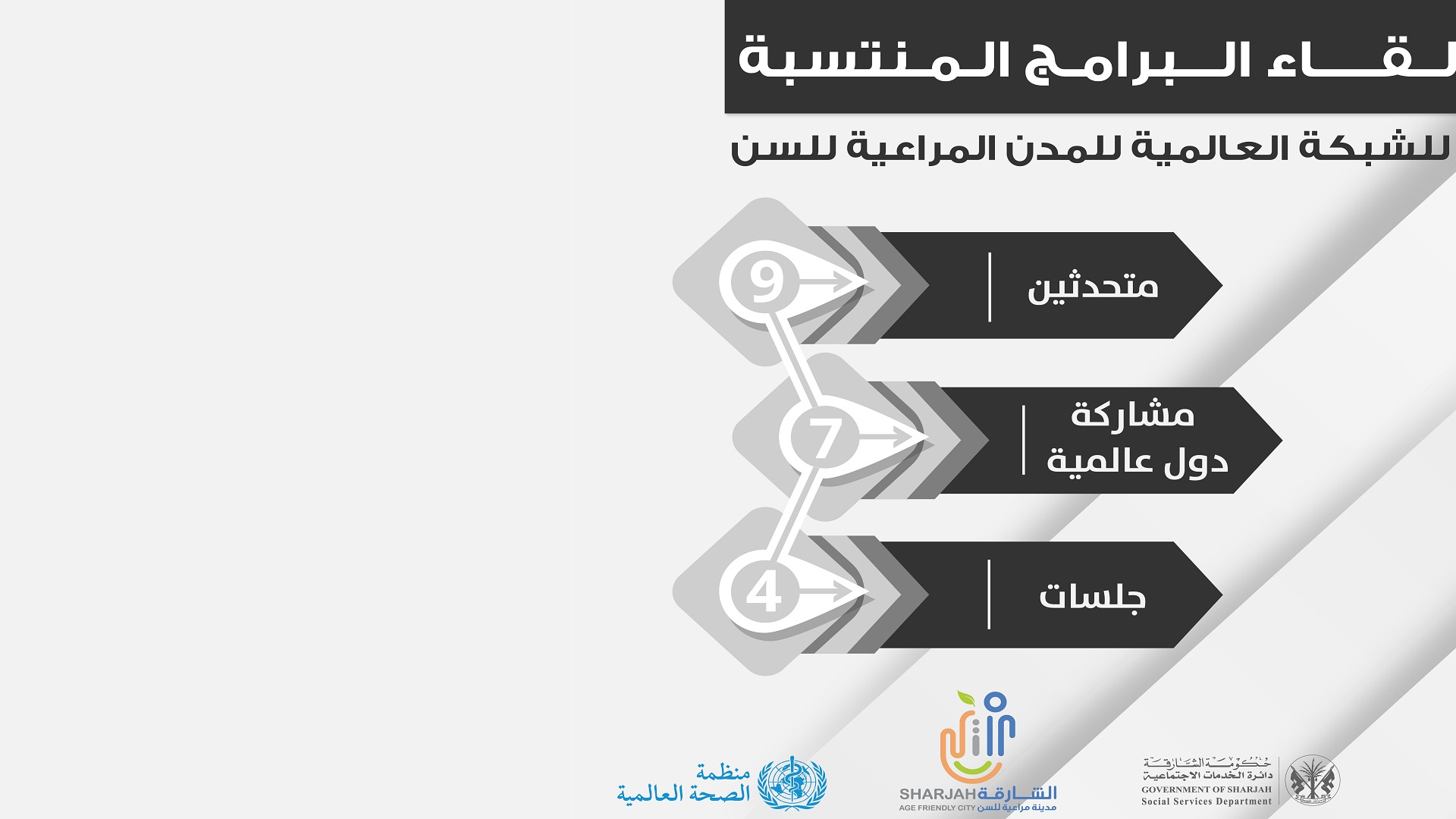 صورة بعنوان: اجتماعية الشارقة تنظم لقاء "برامج شبكة المدن المراعية للسن" 