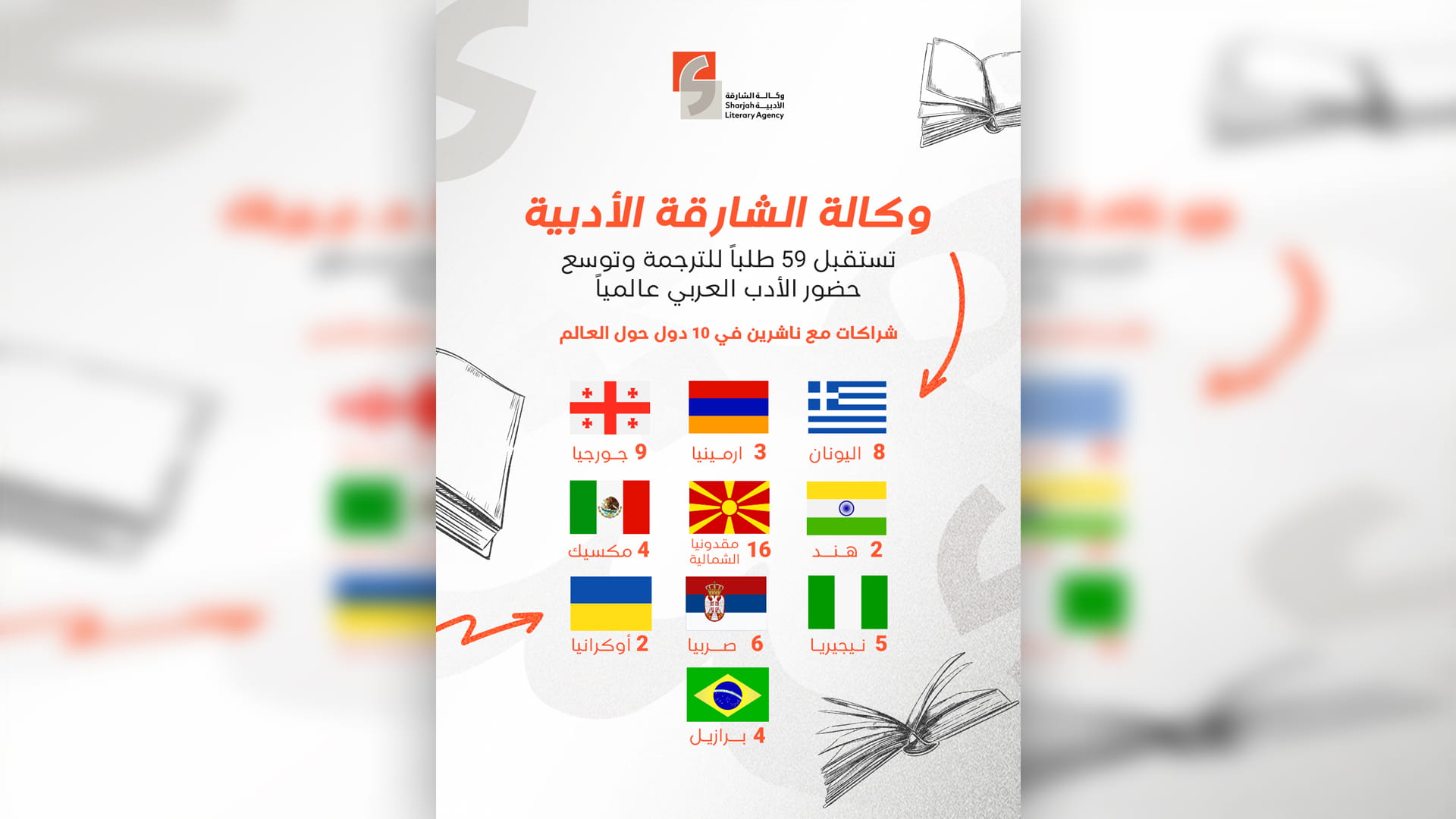 "وكالة الشارقة الأدبية" توسّع حضور الأدب العربي عالمياً 