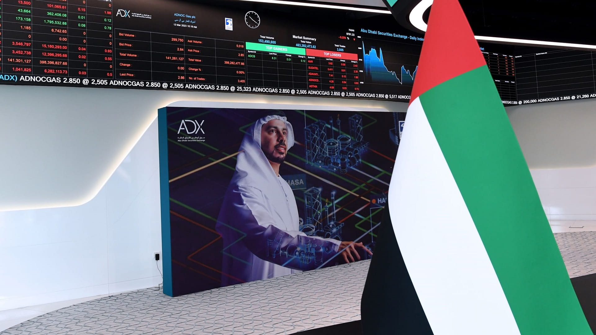 سوق أبوظبي يستقبل "ايه دي إن اتش للتموين" في ثالث إدراج خلال 2024 