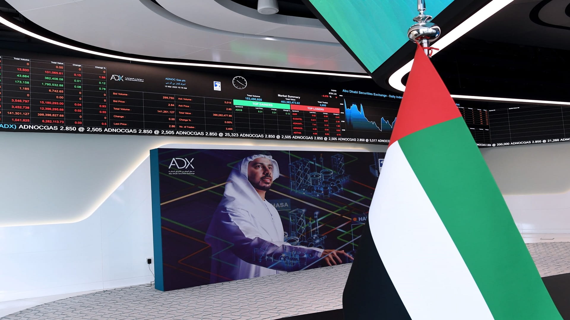 2.8 تريليون درهم القيمة السوقية لـ 20 شركة وطنية بأسواق الإمارات 