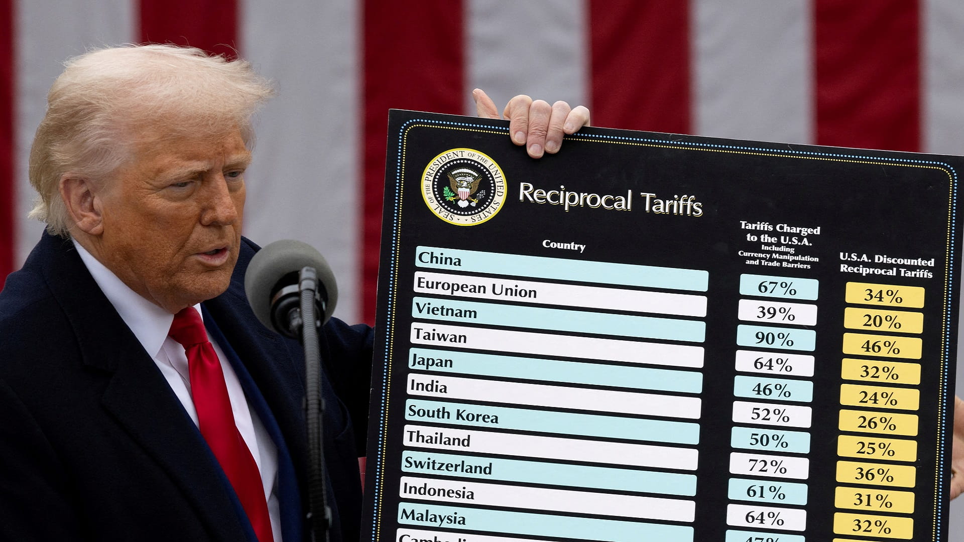 Trump threatens additional tariffs on China, terminates talks
