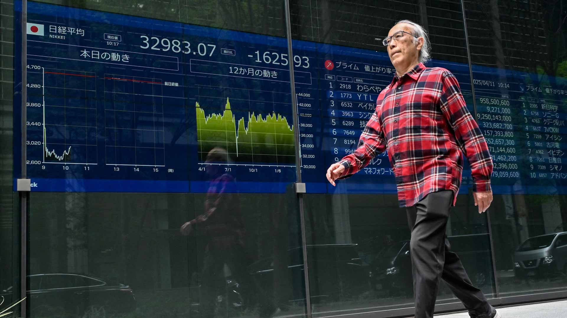 رسوم ترامب تربك العالم.. الأسهم تهوي والذهب يتألق 