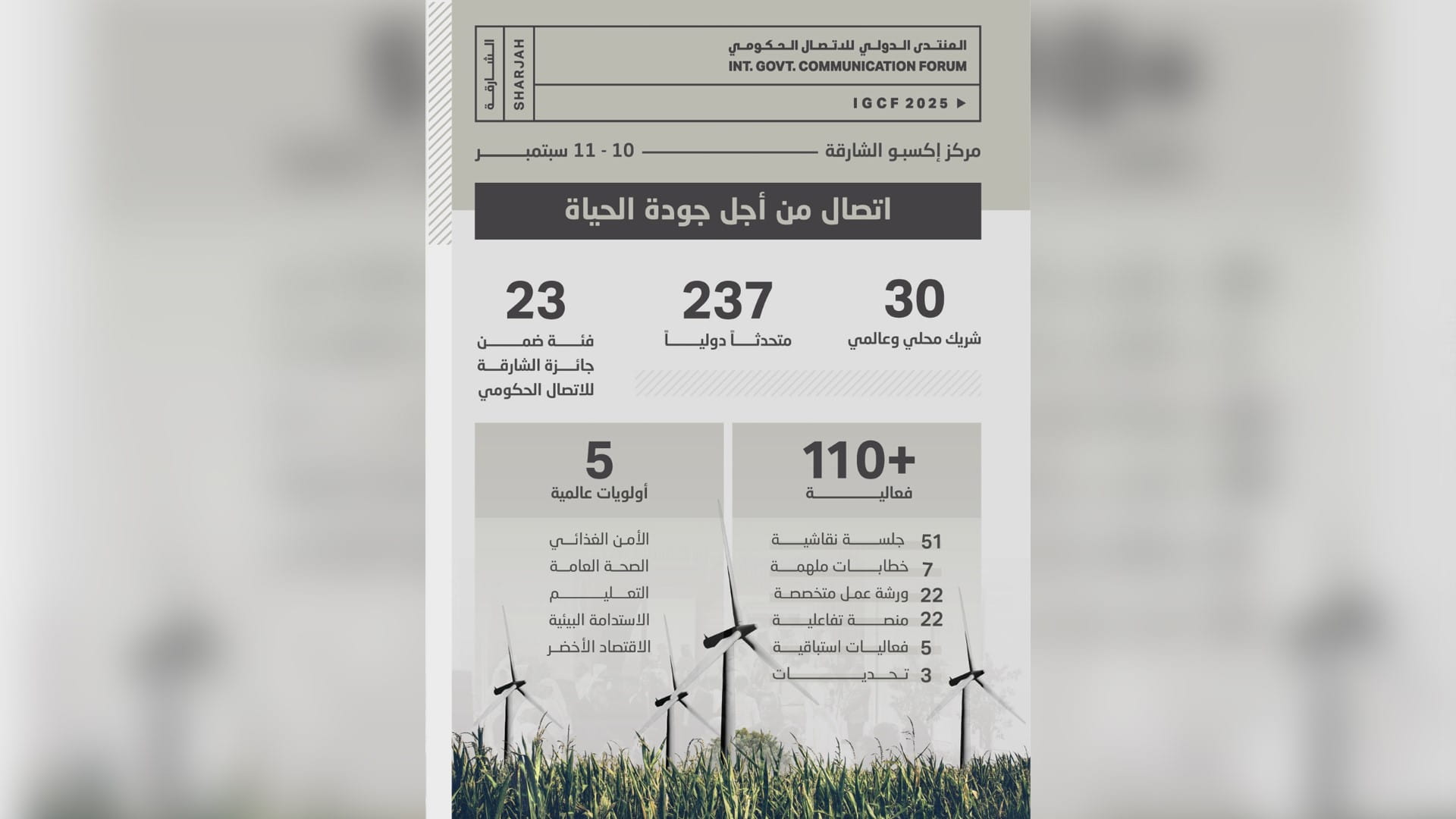 صورة بعنوان: 237 متحدثاً يطرحون أفكاراً رائدة في "منتدى الاتصال الحكومي" 