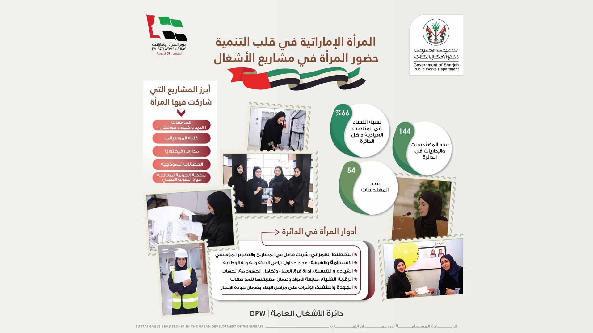 "أشغال الشارقة": المرأة الإماراتية في قلب العمل الهندسي والإداري