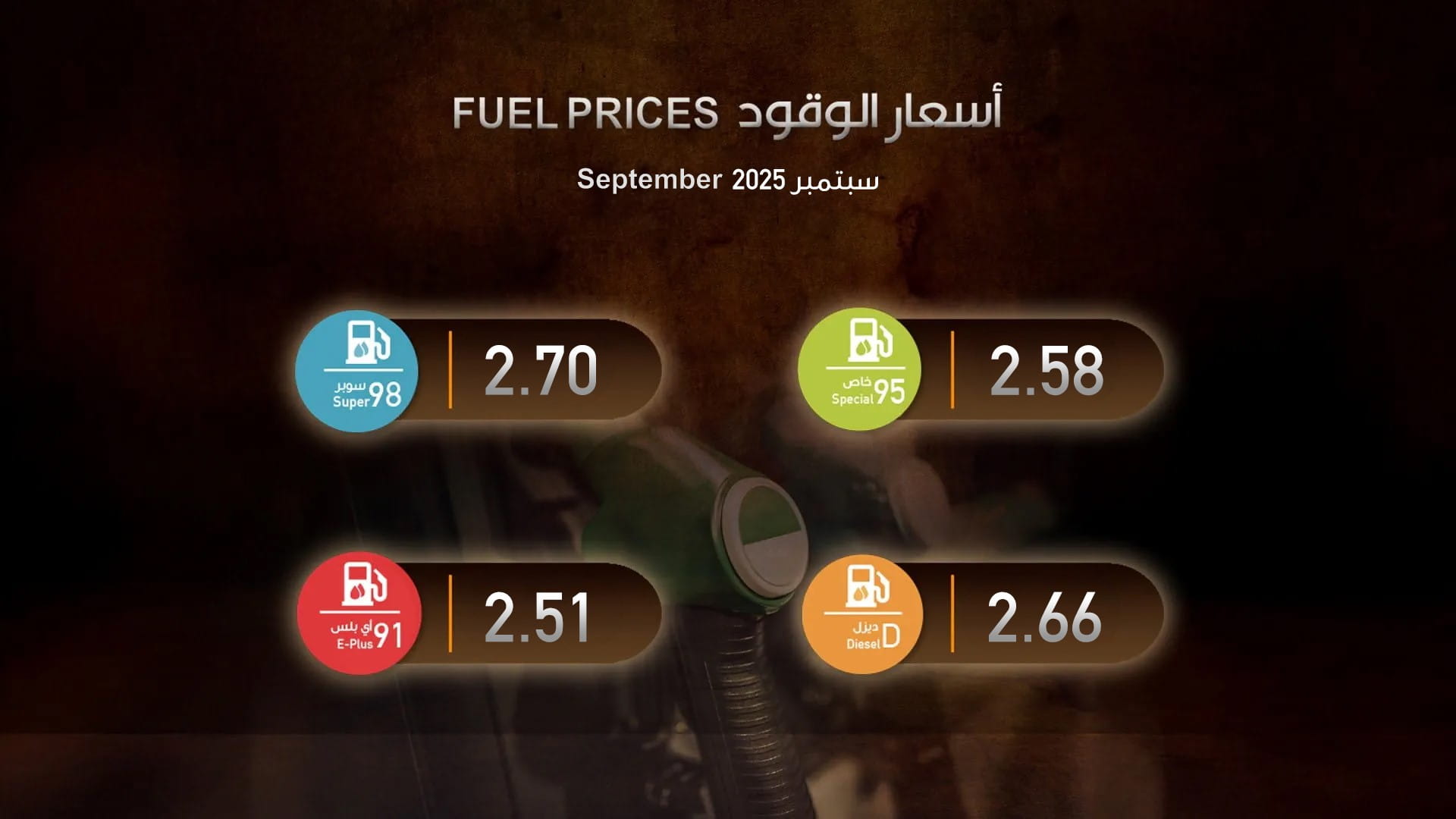 UAE Fuel Price Committee announces prices for September