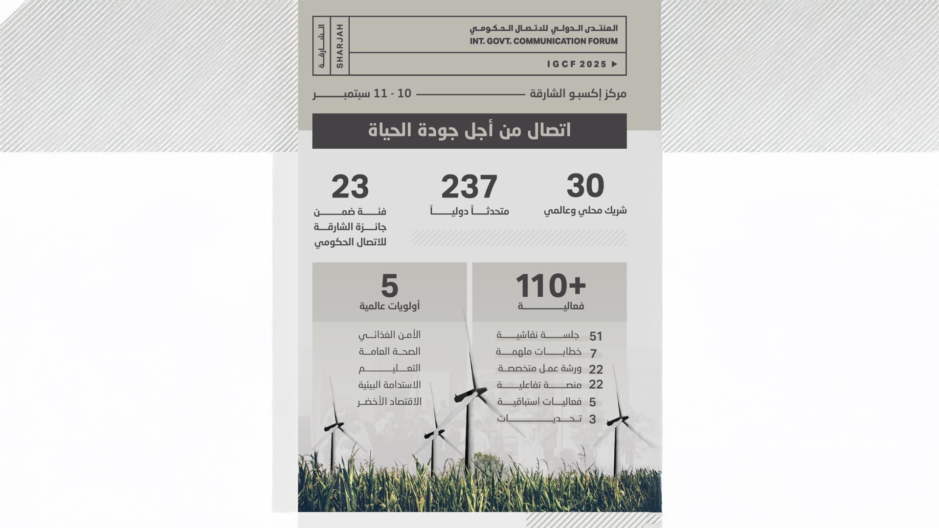 الأمن الغذائي في صدارة أجندة المنتدى الدولي للاتصال الحكومي 2025