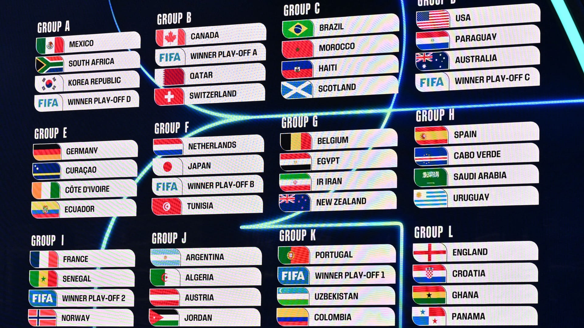 مونديال 2026: المغرب يصطدم بالبرازيل والجزائر مع الأردن والأرجنتين