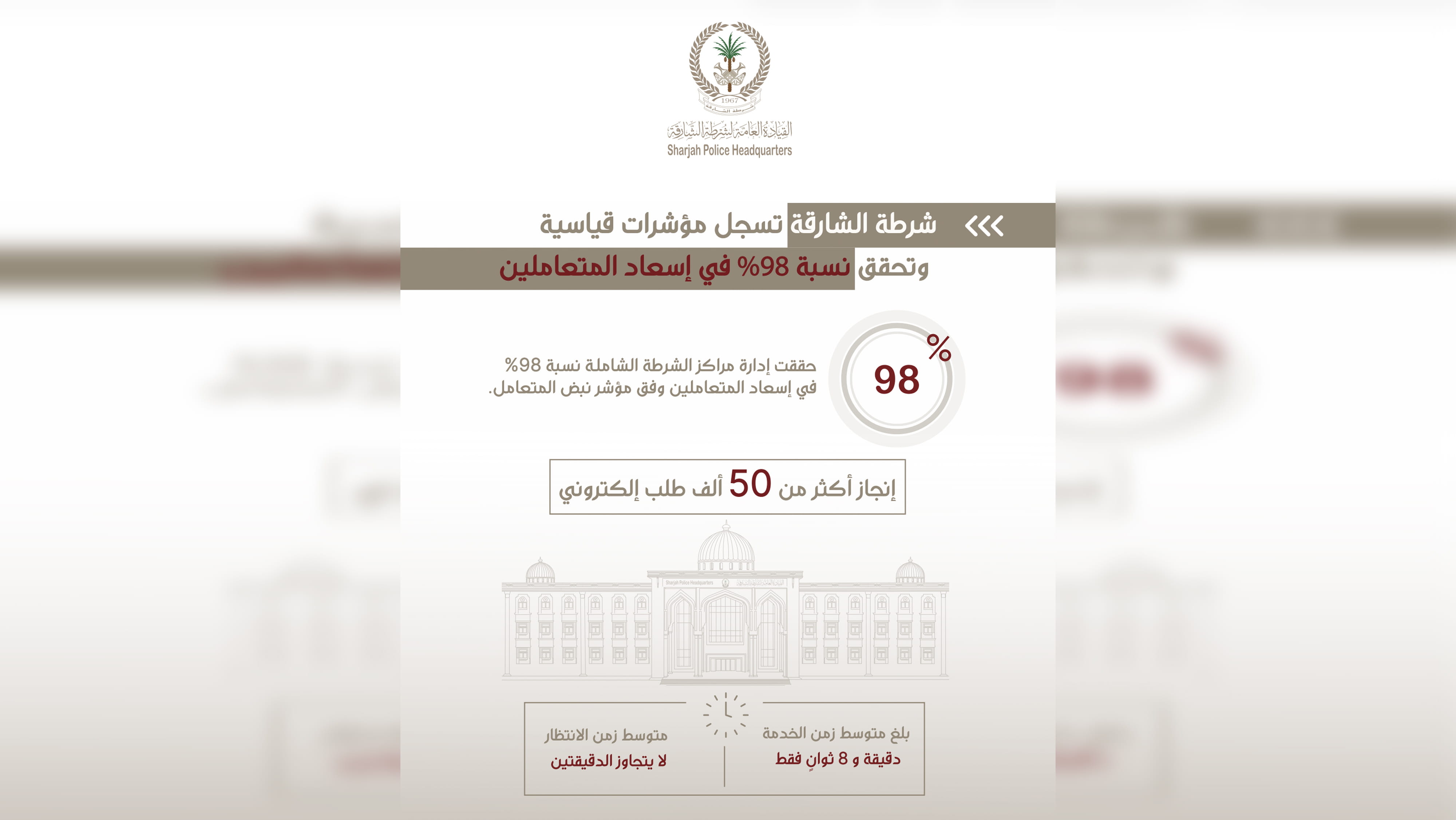Sharjah Police achieved 98% customer satisfaction rate 