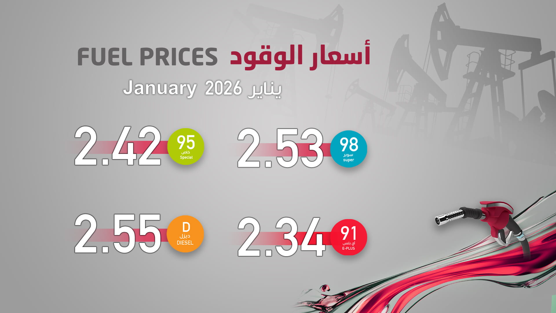 UAE Fuel Price Committee announces prices for January
