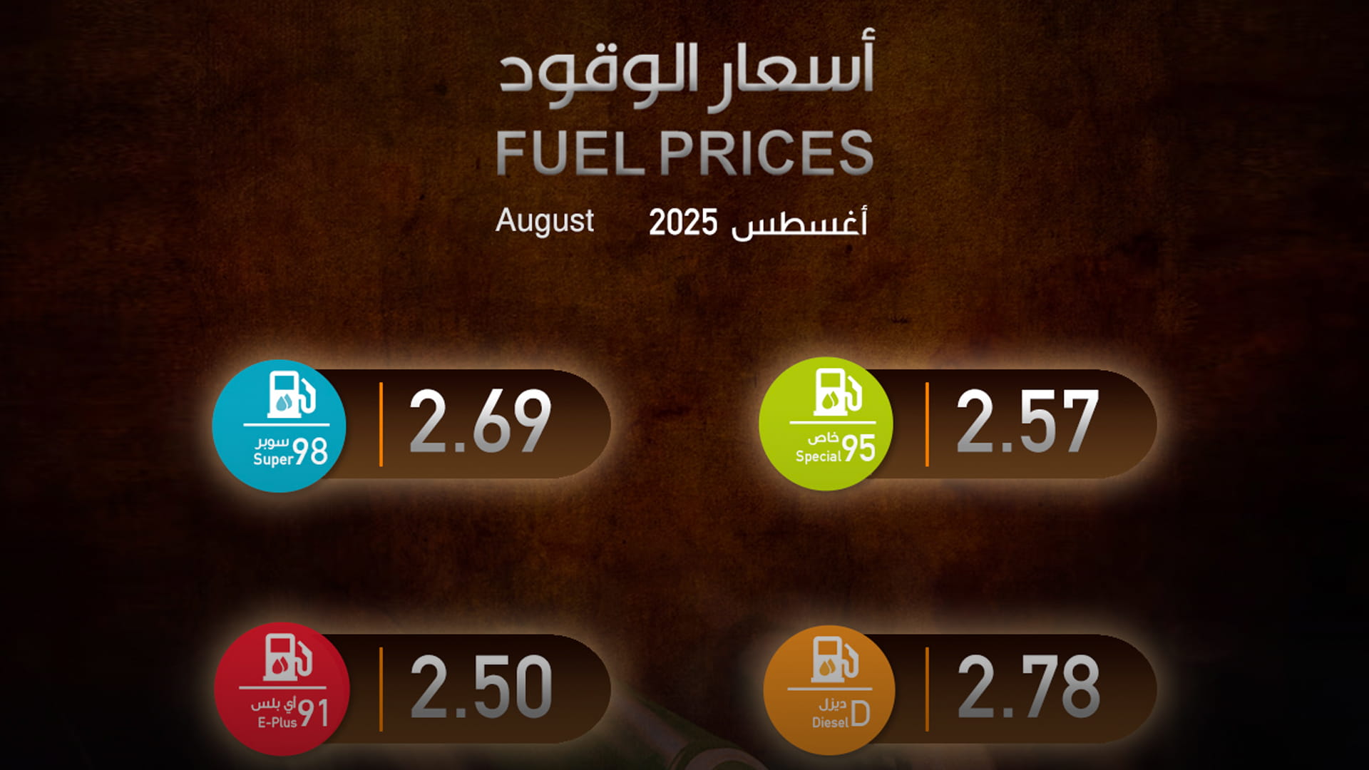 لجنة أسعار الجازولين والديزل تقر أسعار الوقود لشهر أغسطس