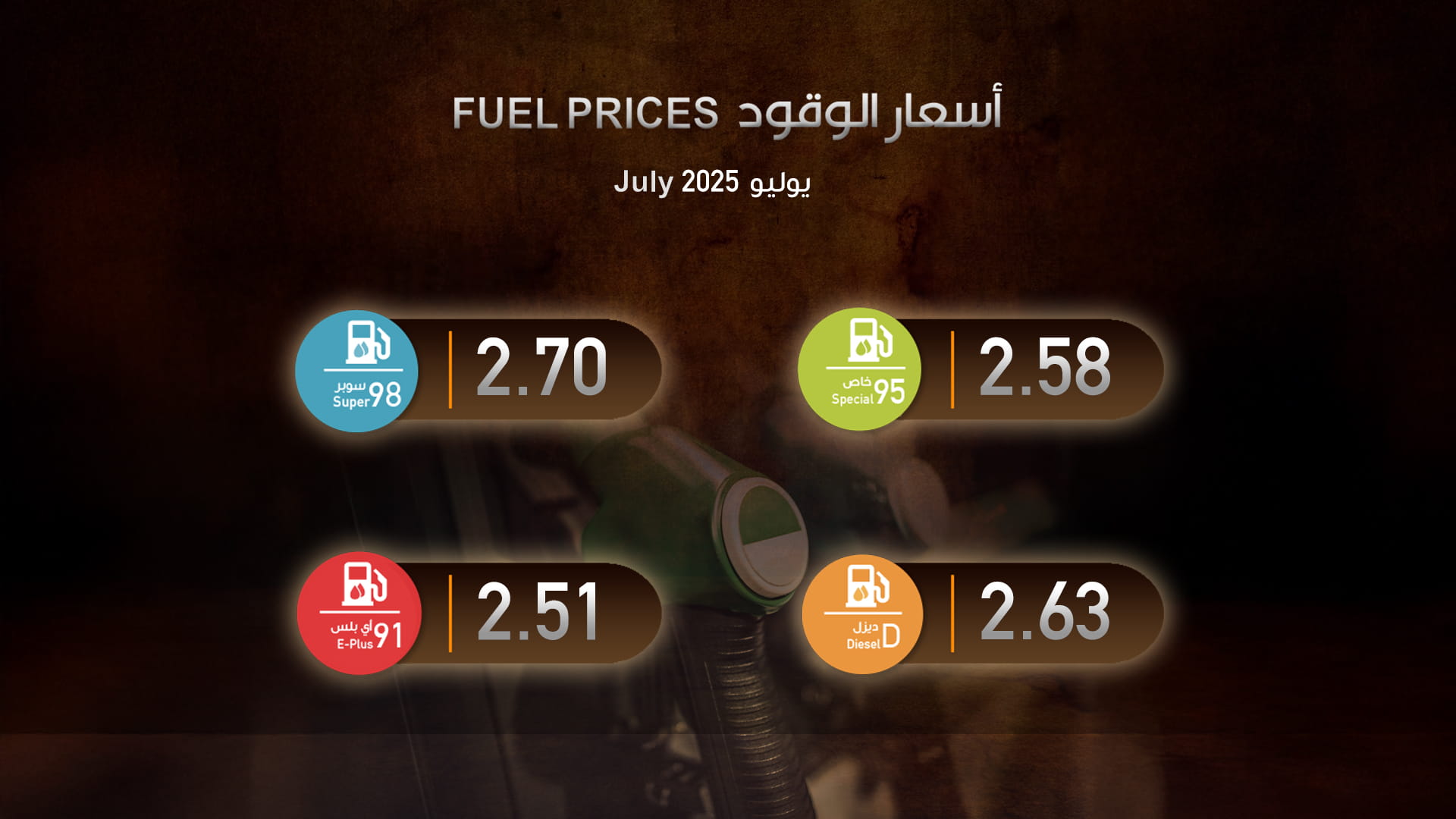 لجنة أسعار الجازولين والديزل تقر أسعار الوقود لشهر يوليو