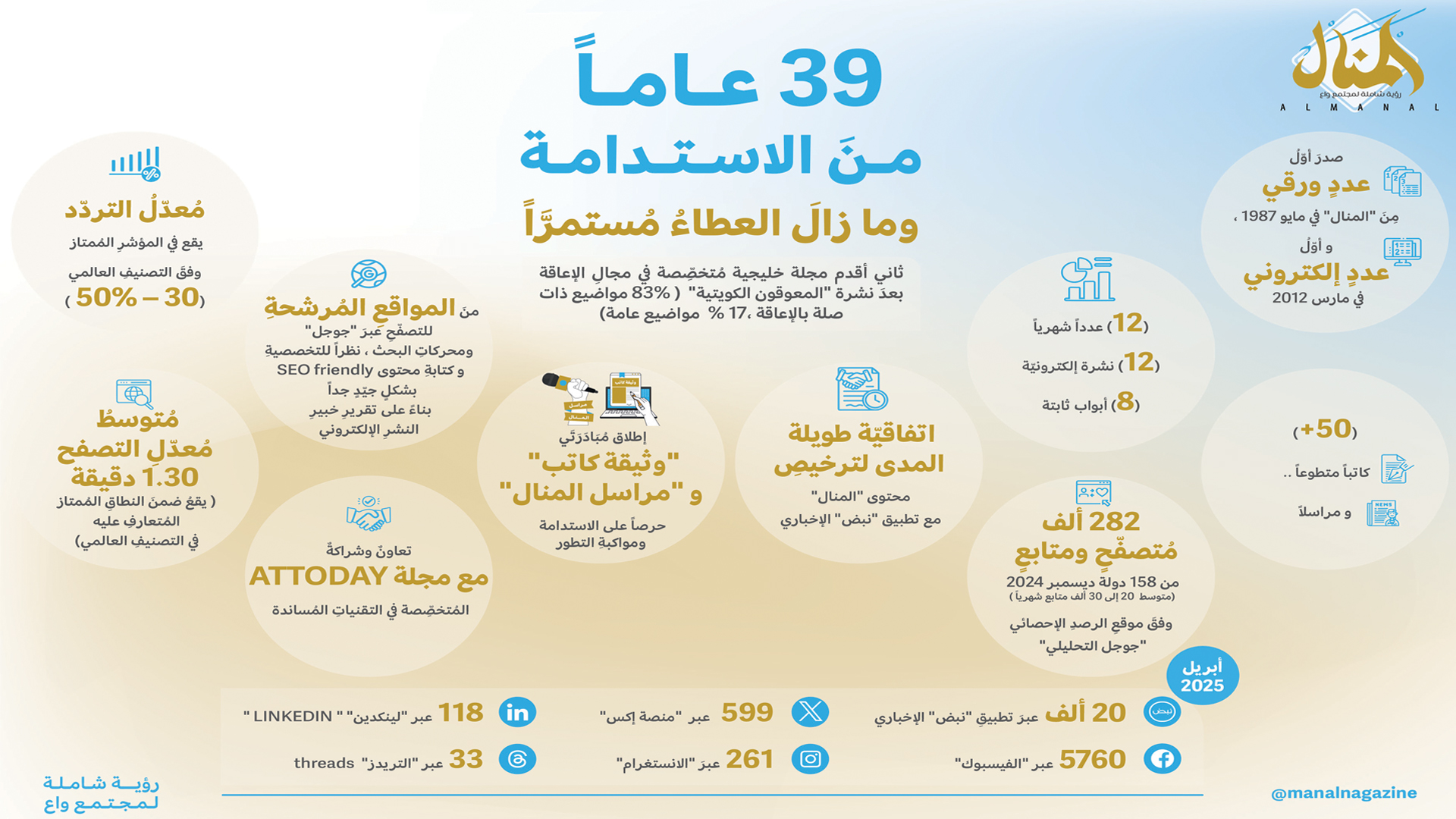 جميلة القاسمي: "المنال" تواصل رسالتها في خدمة الأشخاص ذوي الإعاقة 